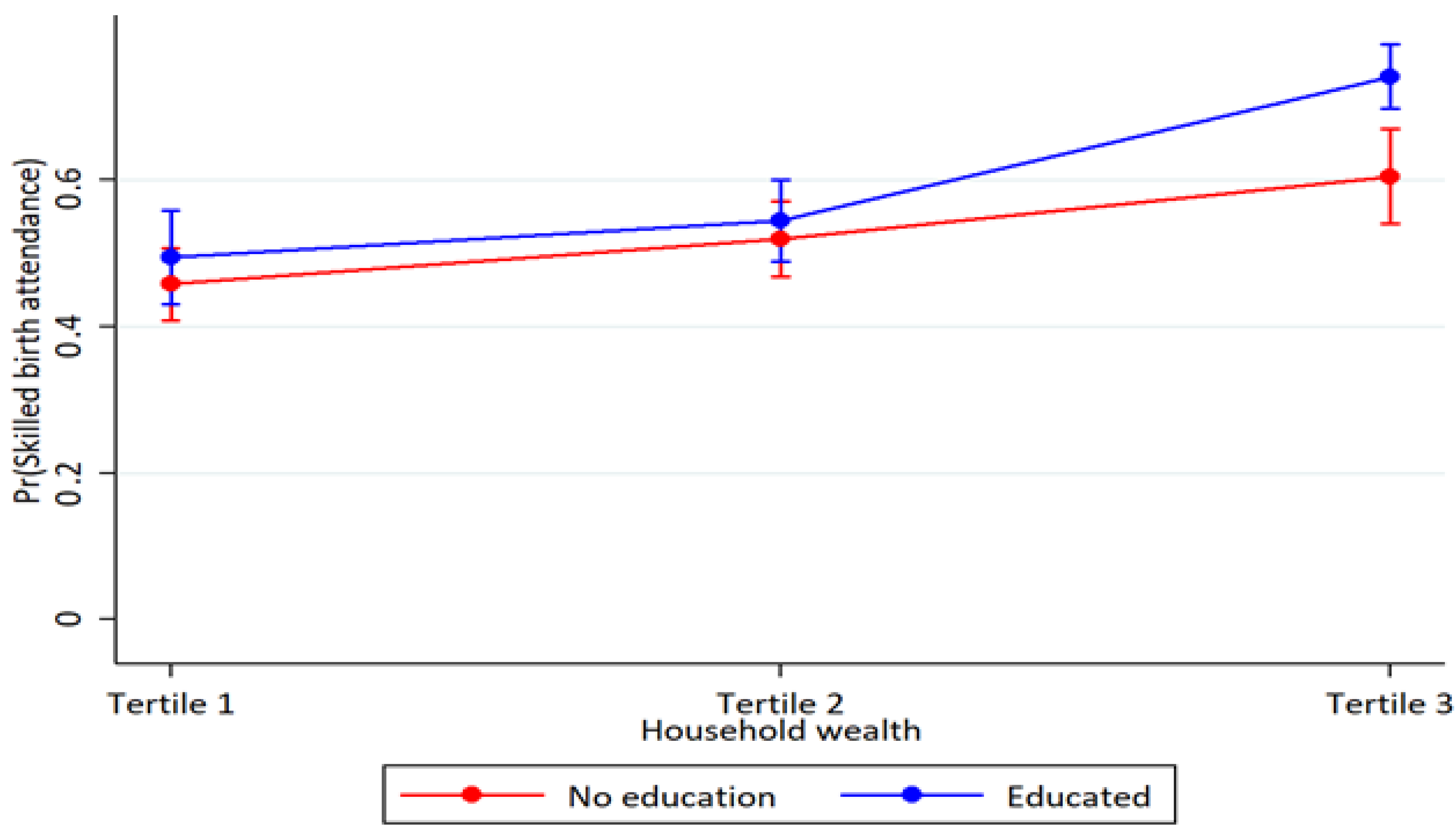 Ijerph 19 05421 g002 550