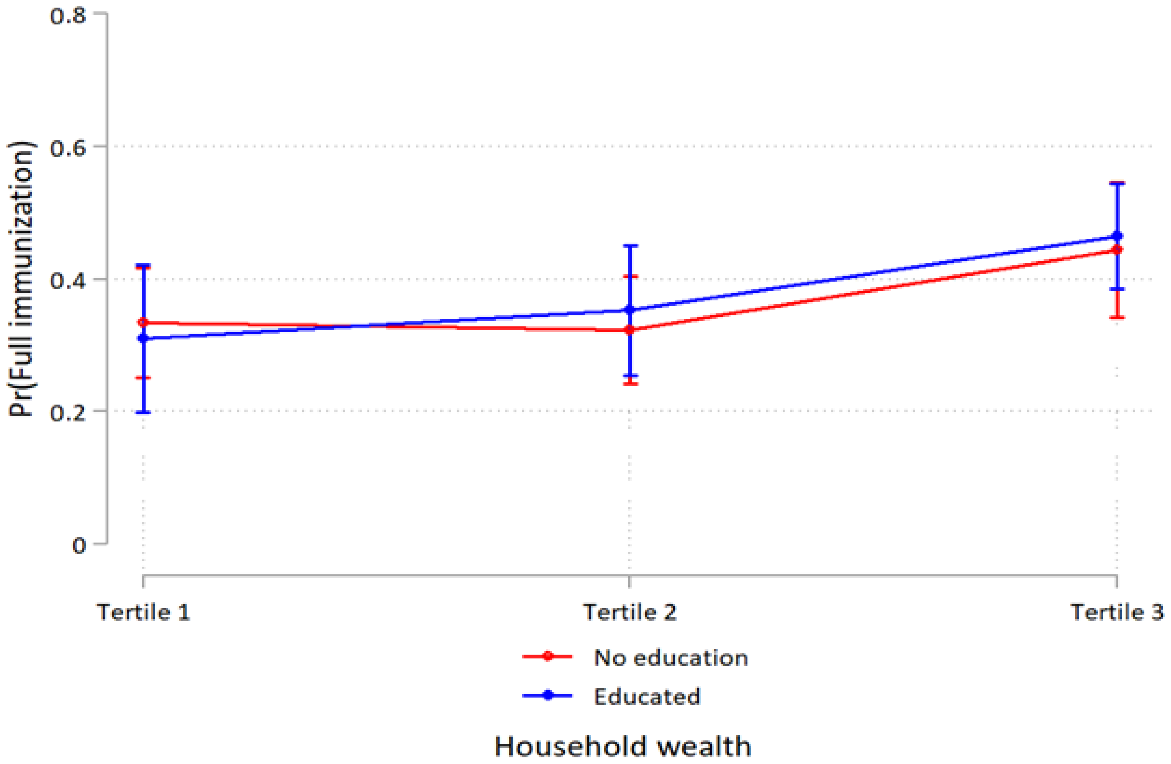 Ijerph 19 05421 g003 550