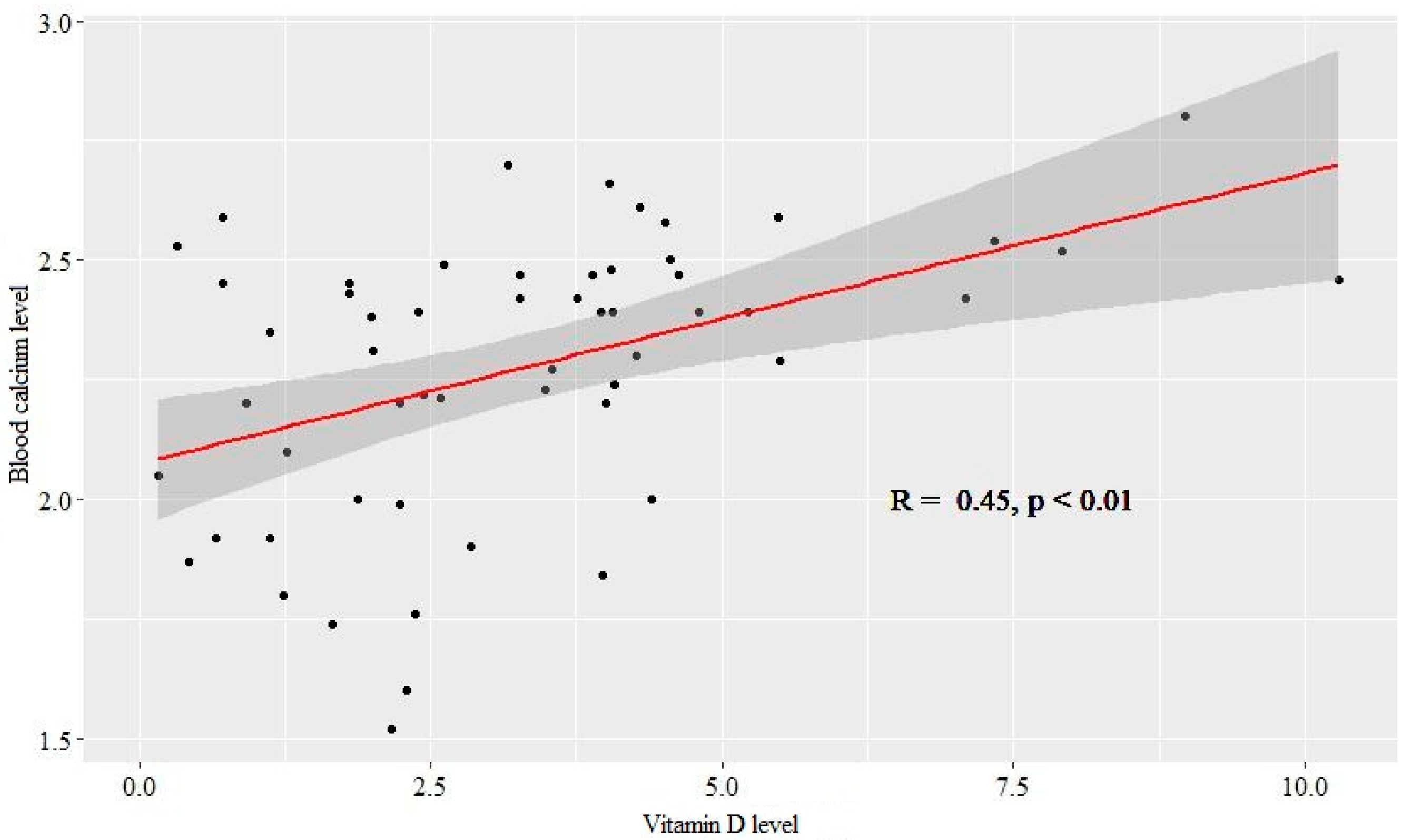 Ijerph 19 05429 g002