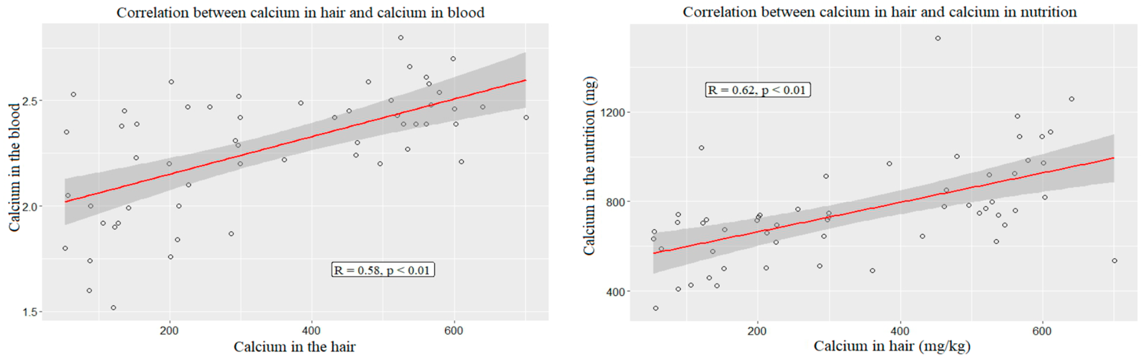 Ijerph 19 05429 g003