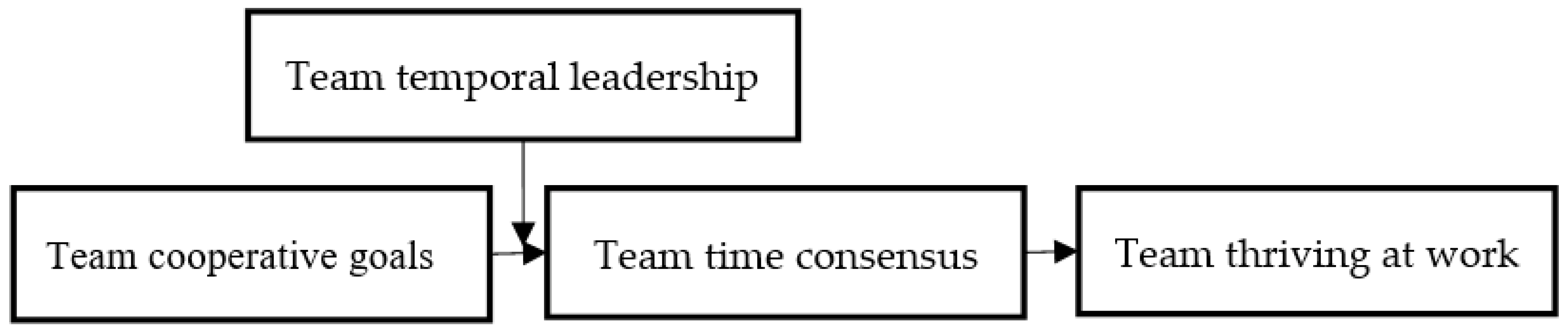 Ijerph 19 05431 g001 550