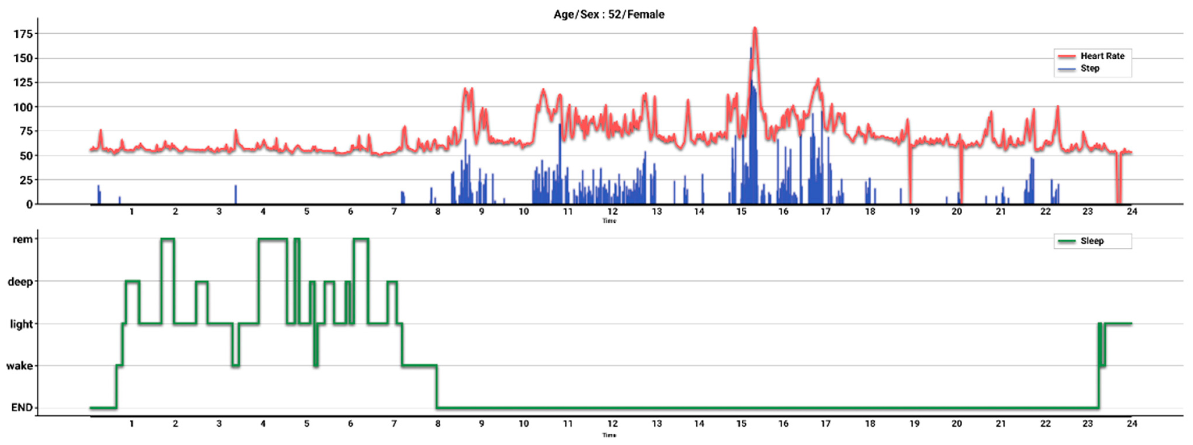 Ijerph 19 05433 g001