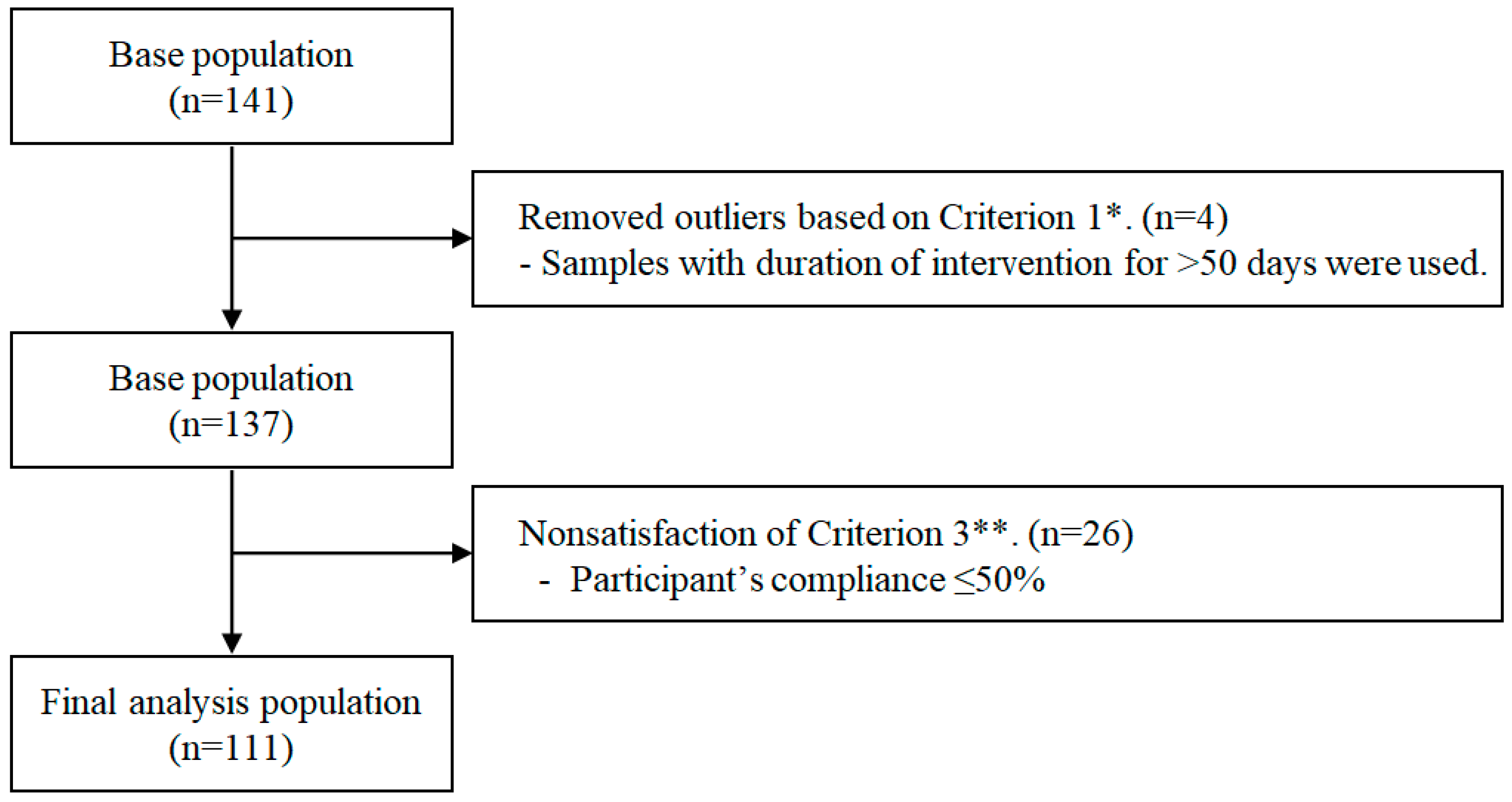 Ijerph 19 05433 g002