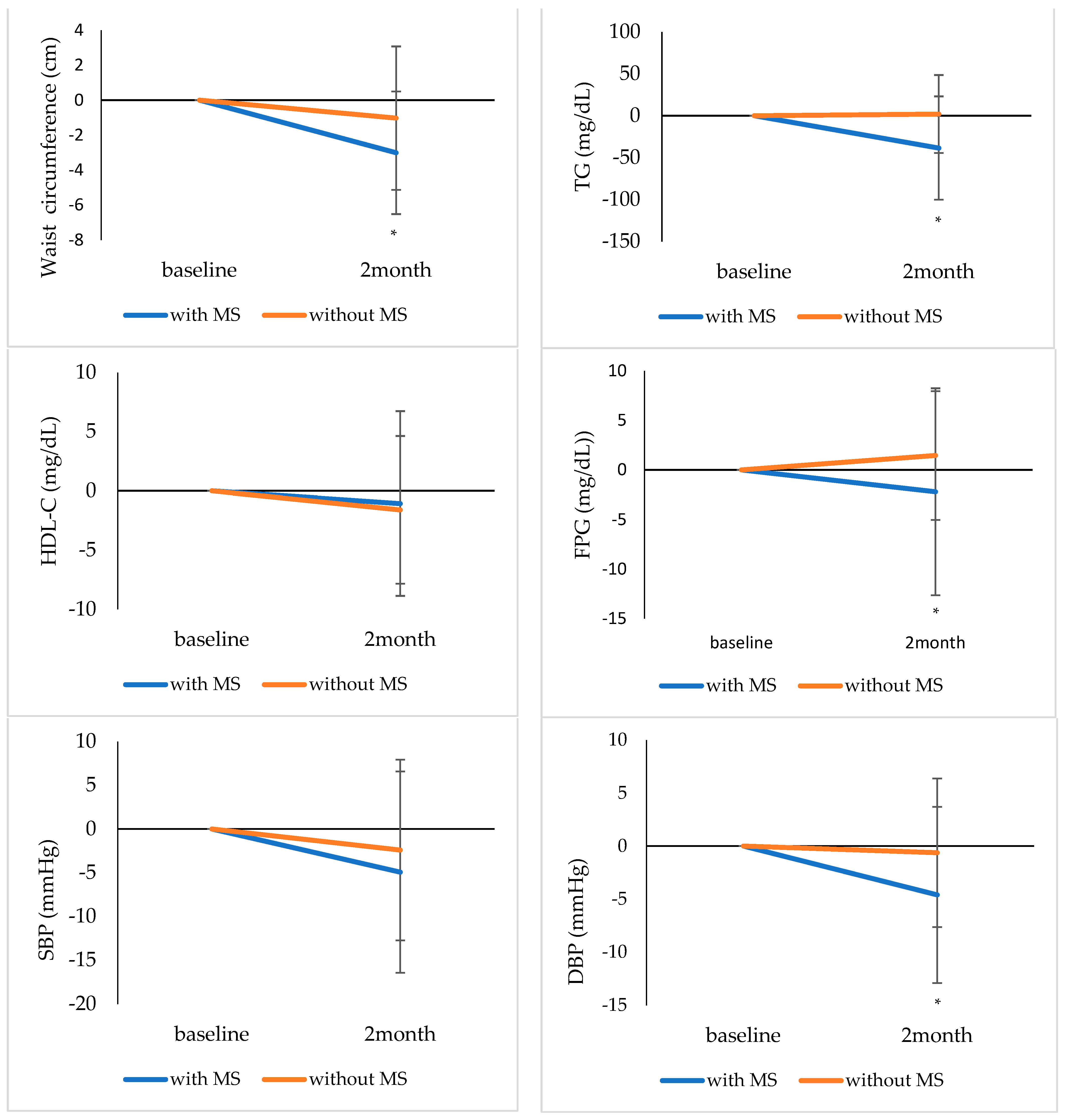 Ijerph 19 05433 g003