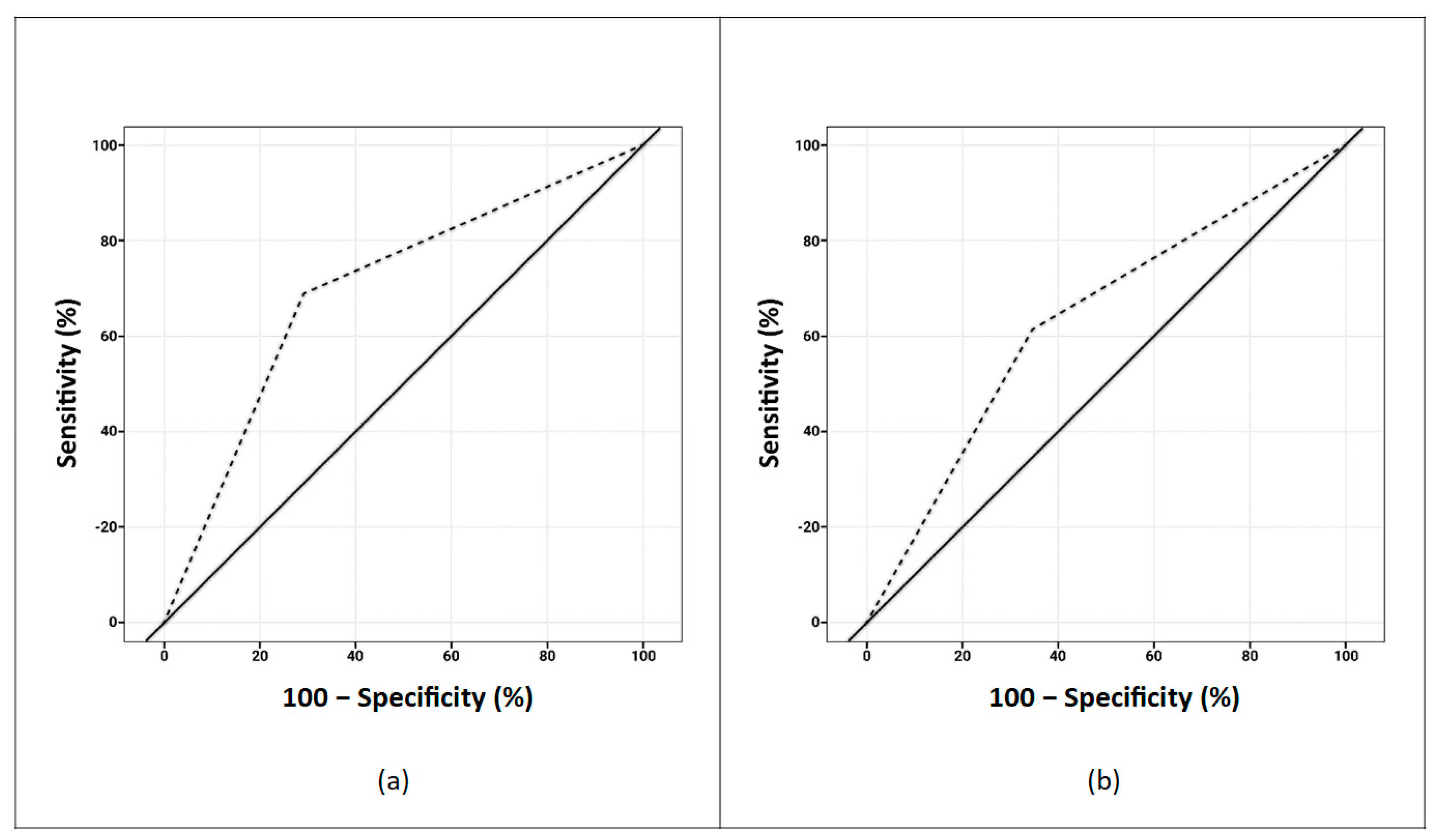 Ijerph 19 05433 g0a1