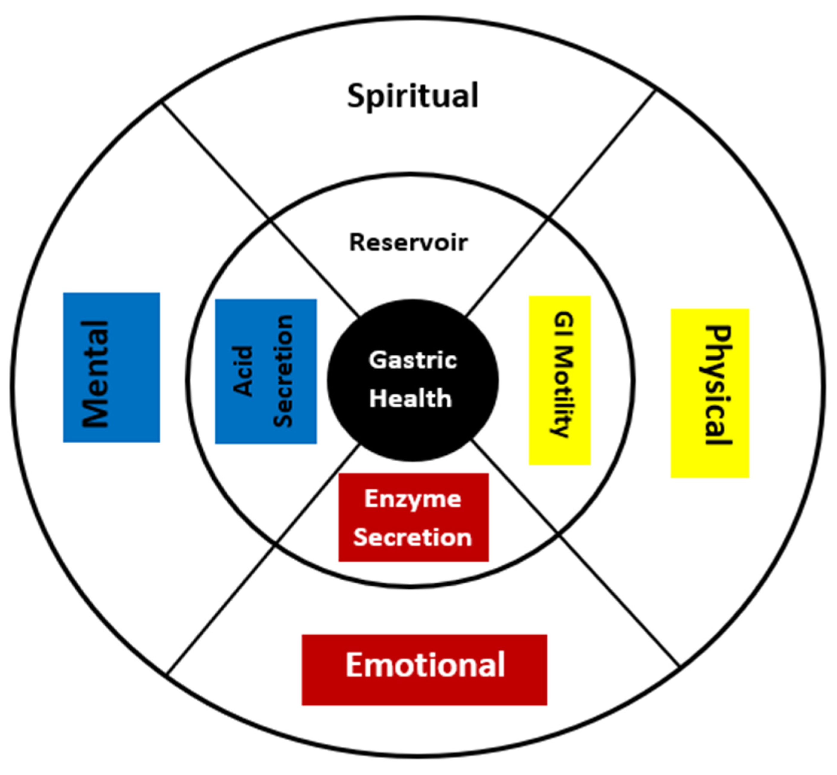 Ijerph 19 05437 g003 550