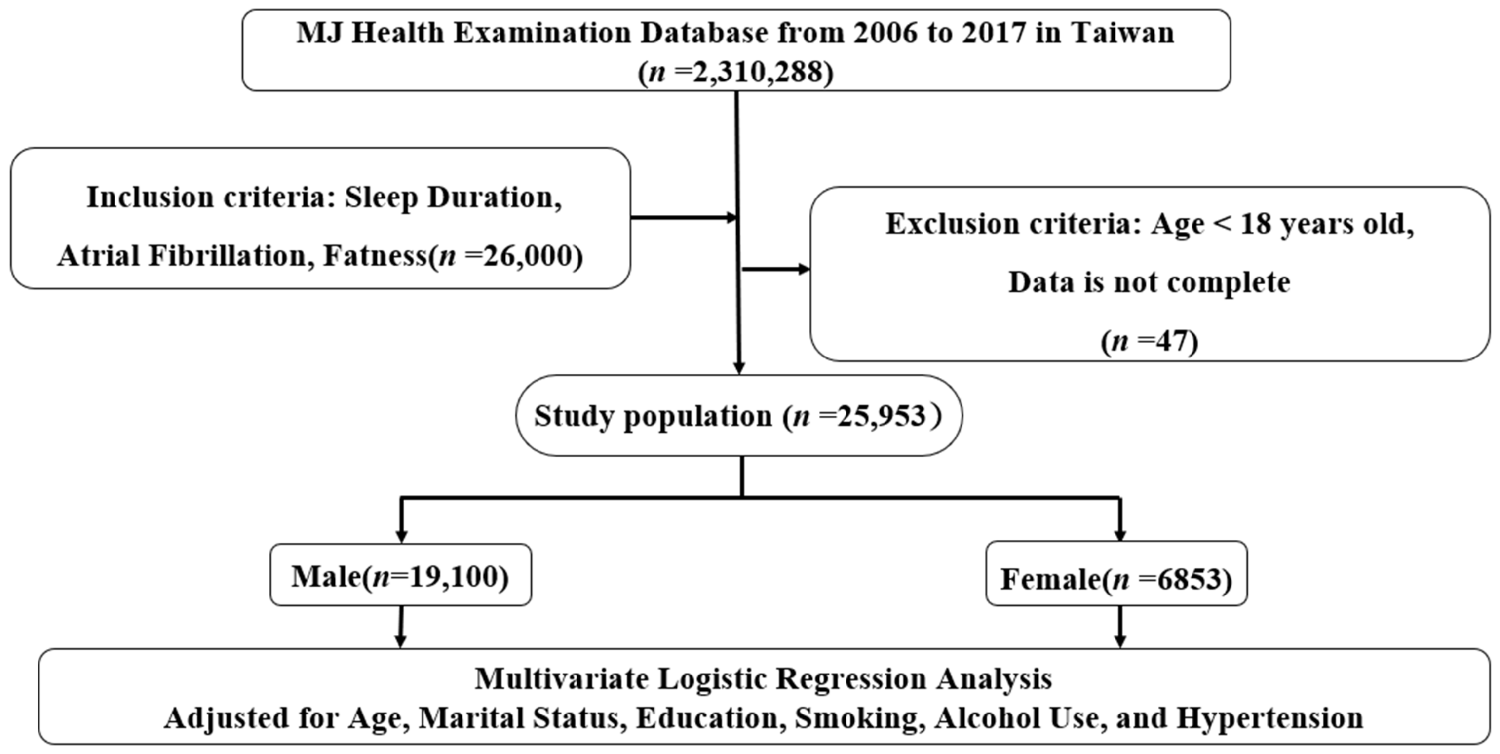 Ijerph 19 05438 g001