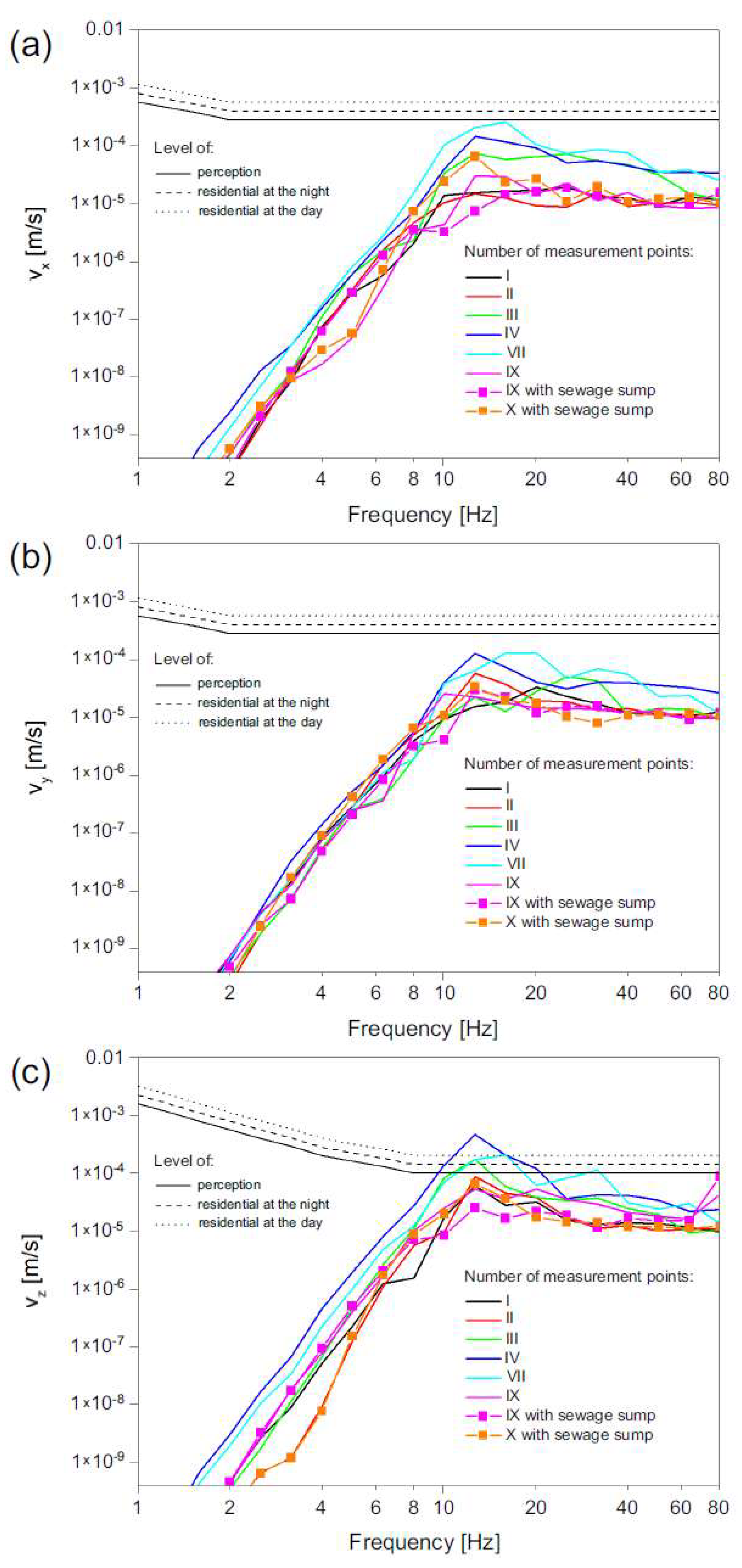 Ijerph 19 05441 g010