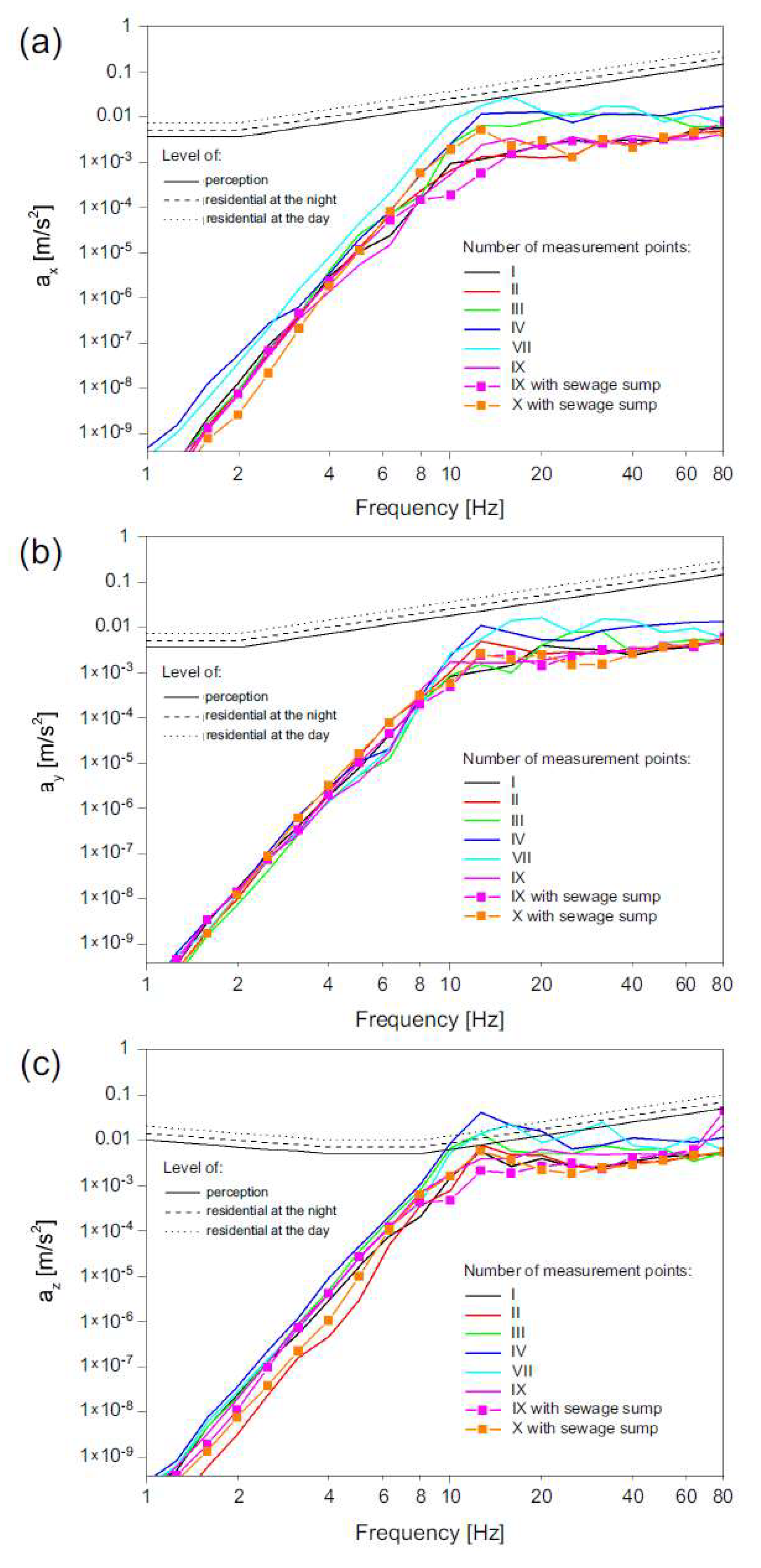 Ijerph 19 05441 g011