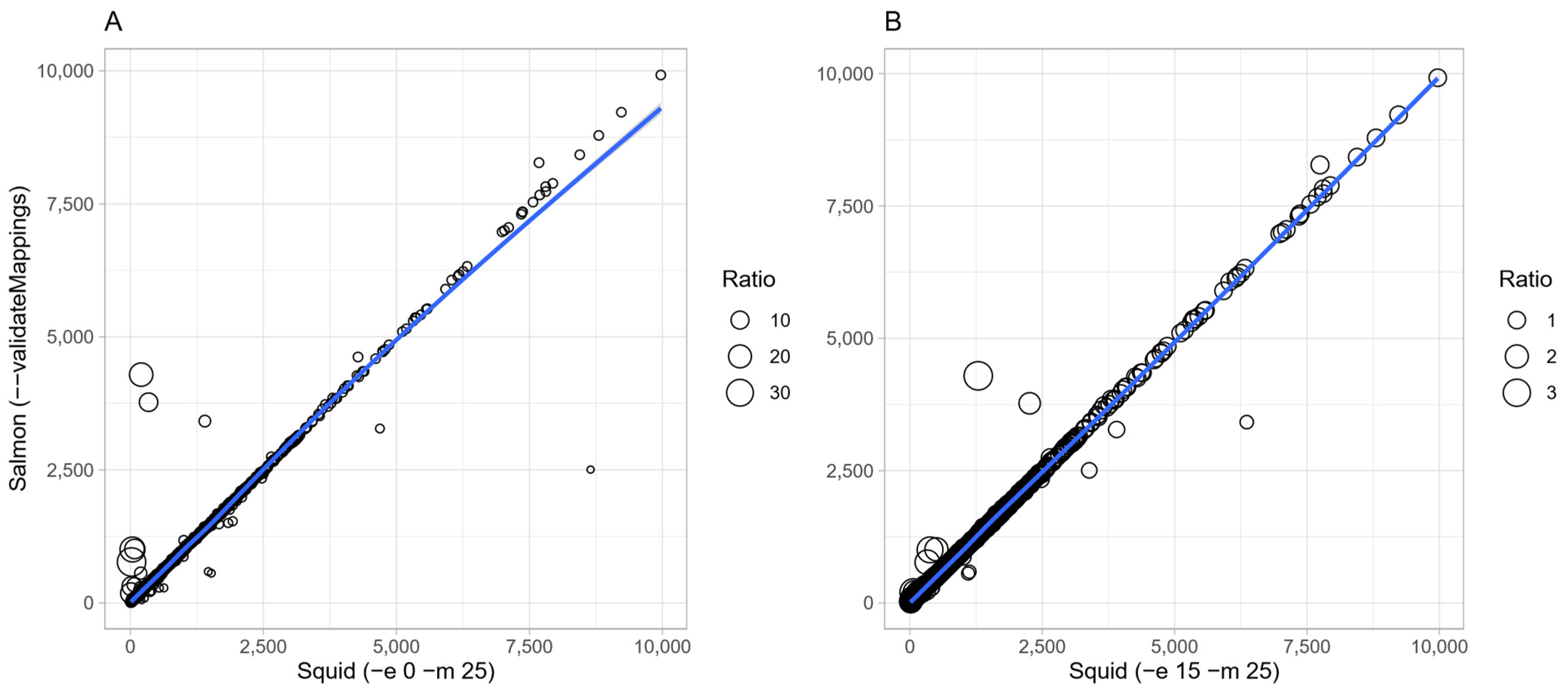Ijerph 19 05442 g002
