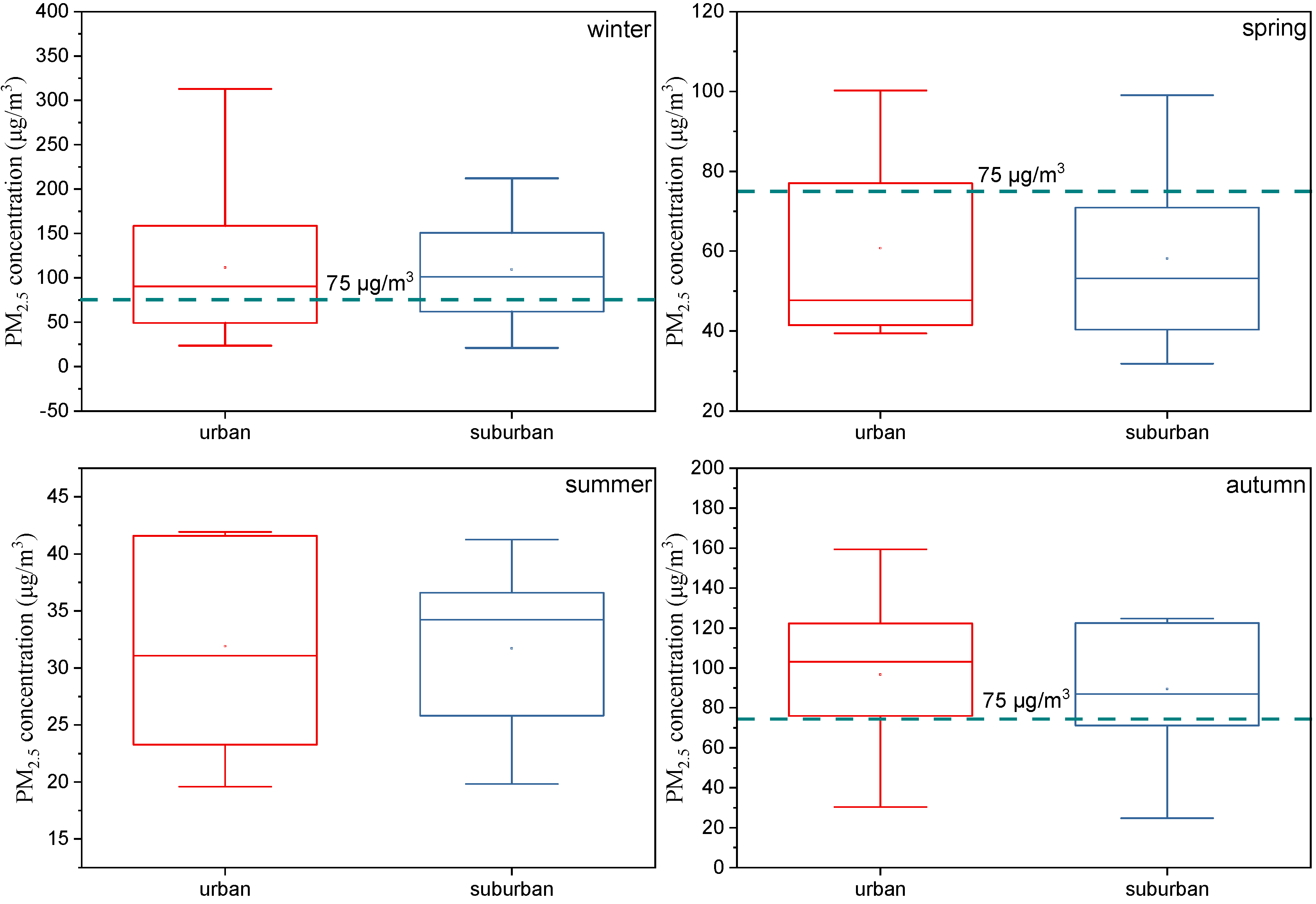 Ijerph 19 05443 g002 Ijerph 19 05443 g002