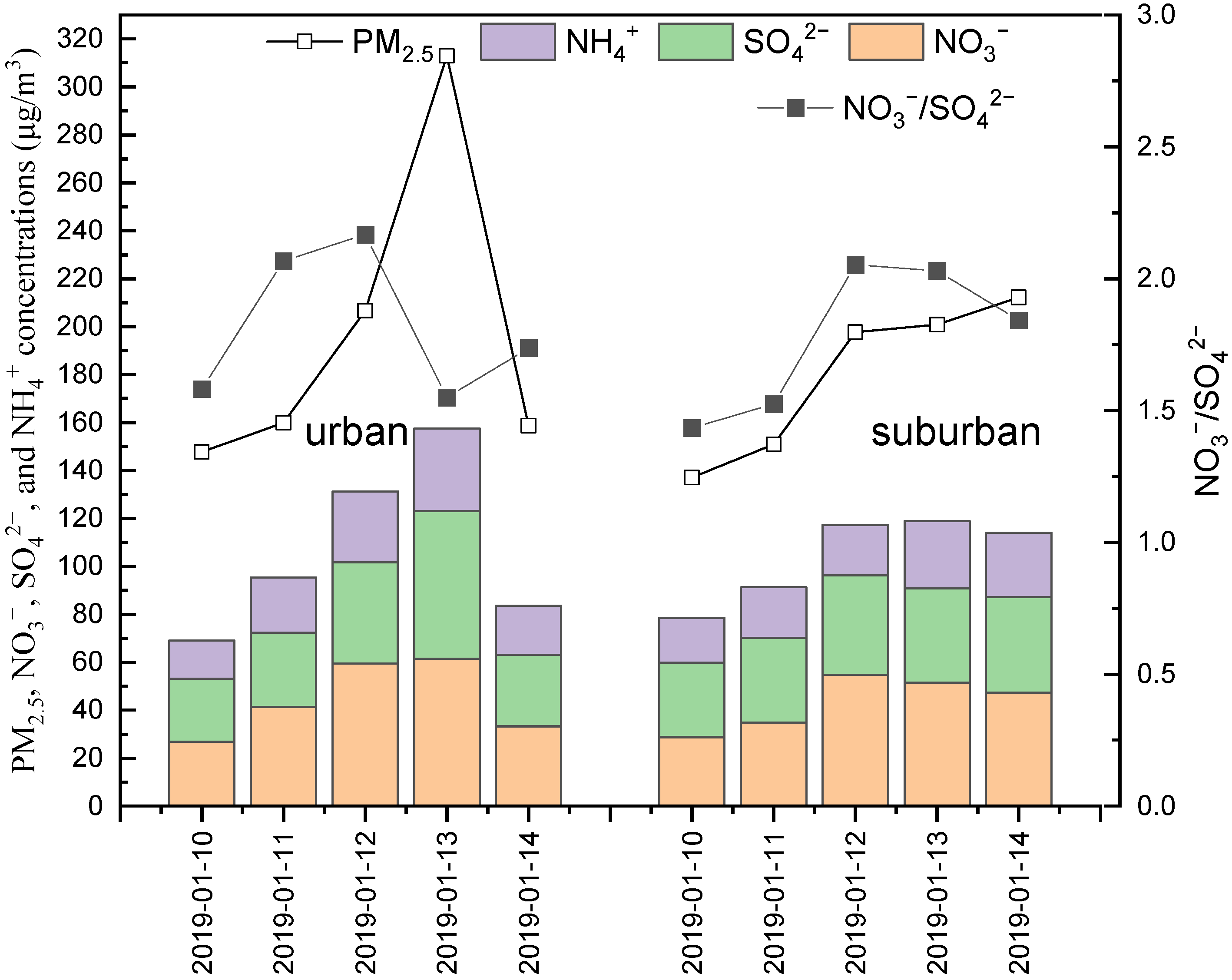 Ijerph 19 05443 g003 Ijerph 19 05443 g003