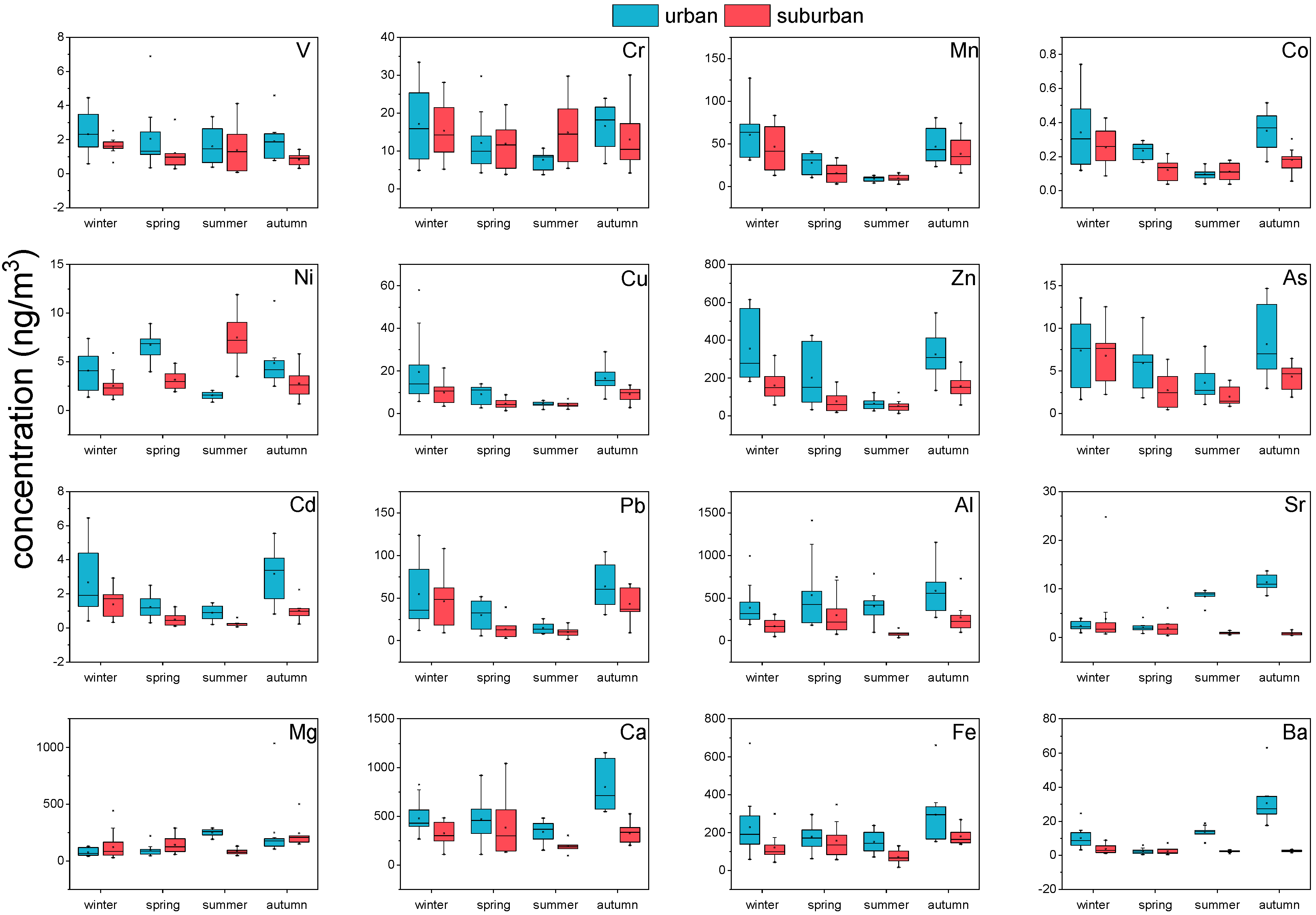 Ijerph 19 05443 g005 Ijerph 19 05443 g005