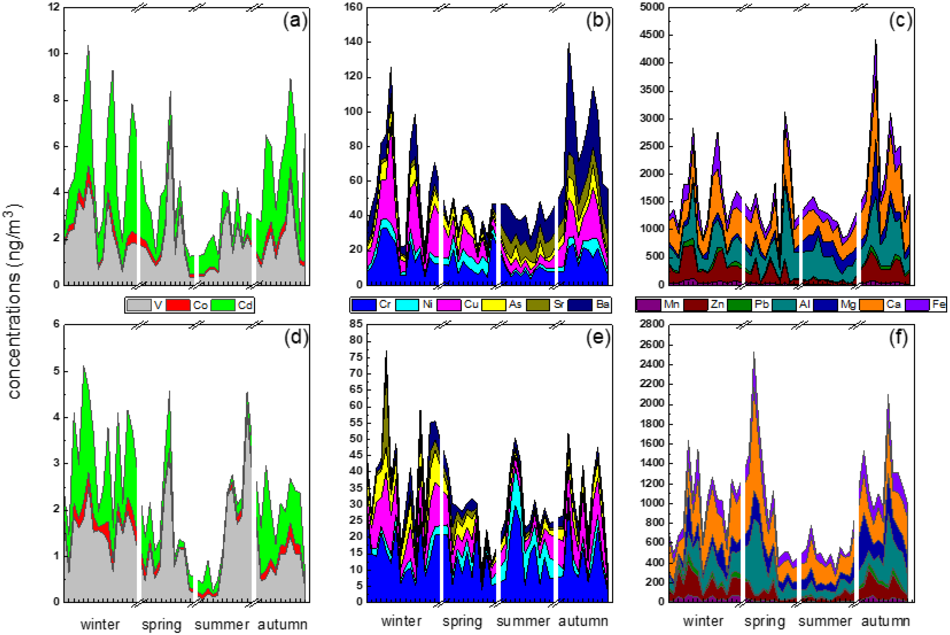 Ijerph 19 05443 g006 Ijerph 19 05443 g006