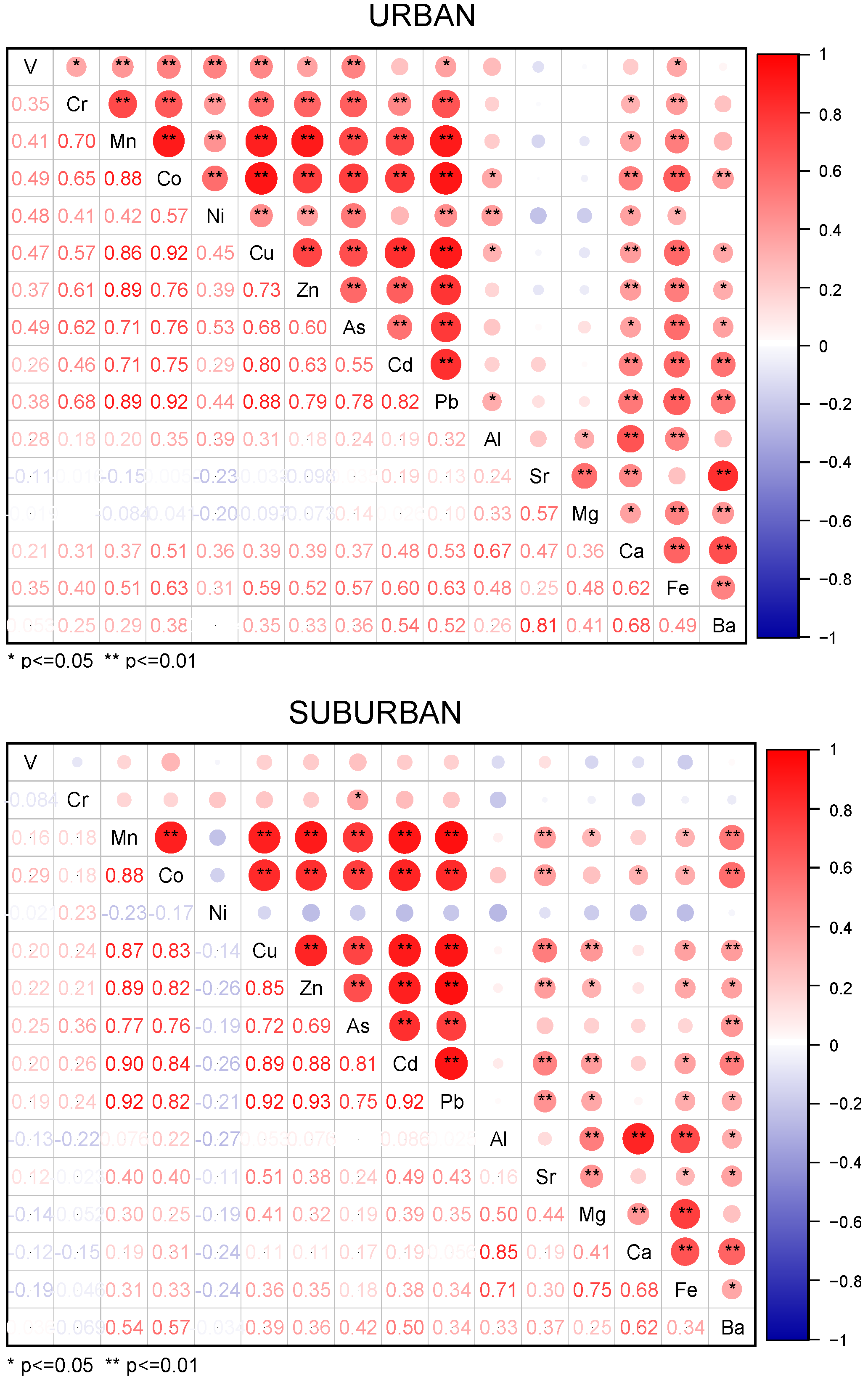 Ijerph 19 05443 g007 Ijerph 19 05443 g007