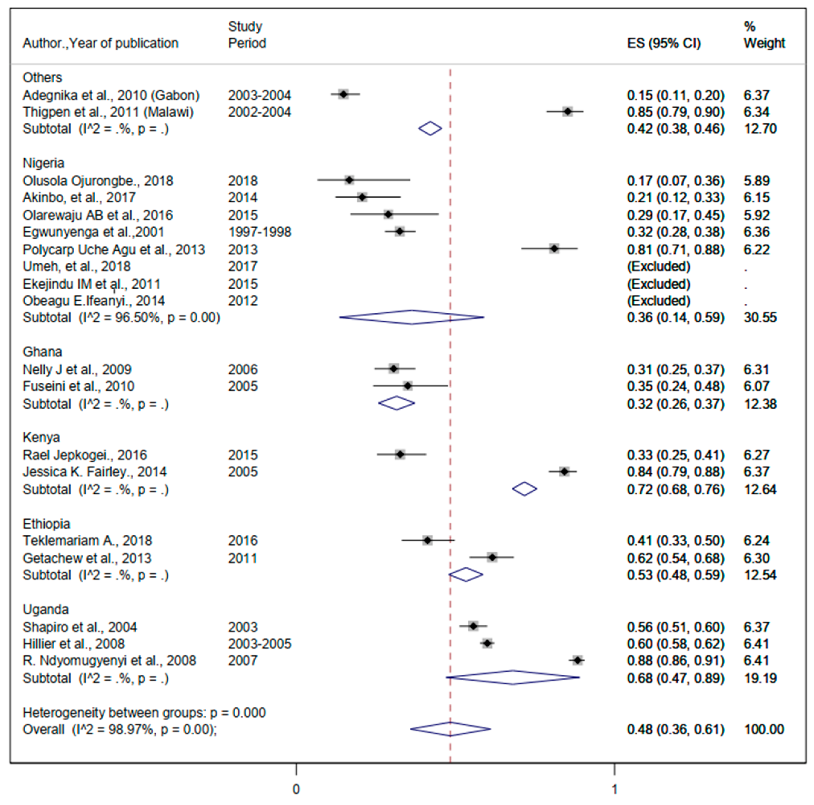 Ijerph 19 05444 g005