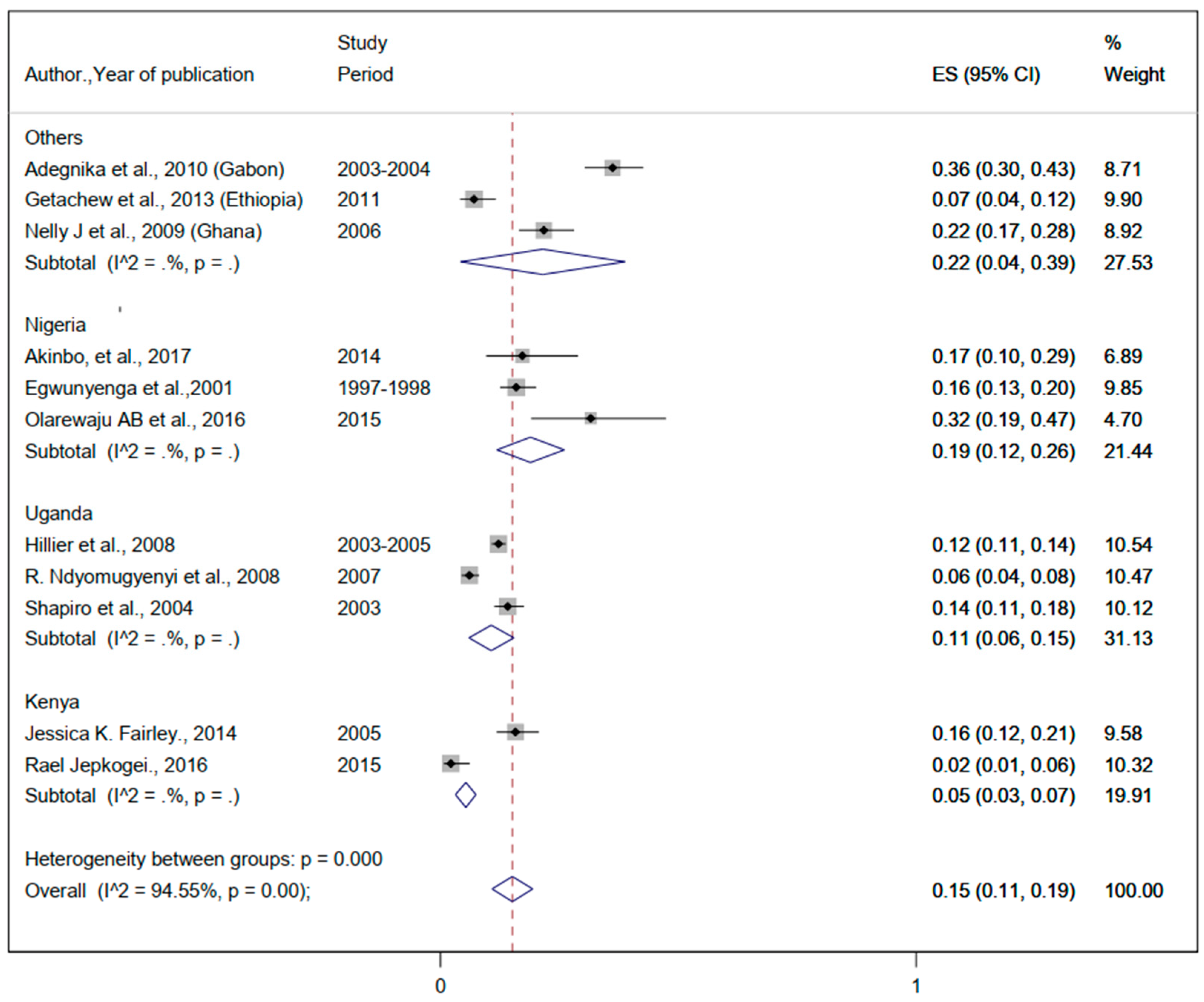 Ijerph 19 05444 g007