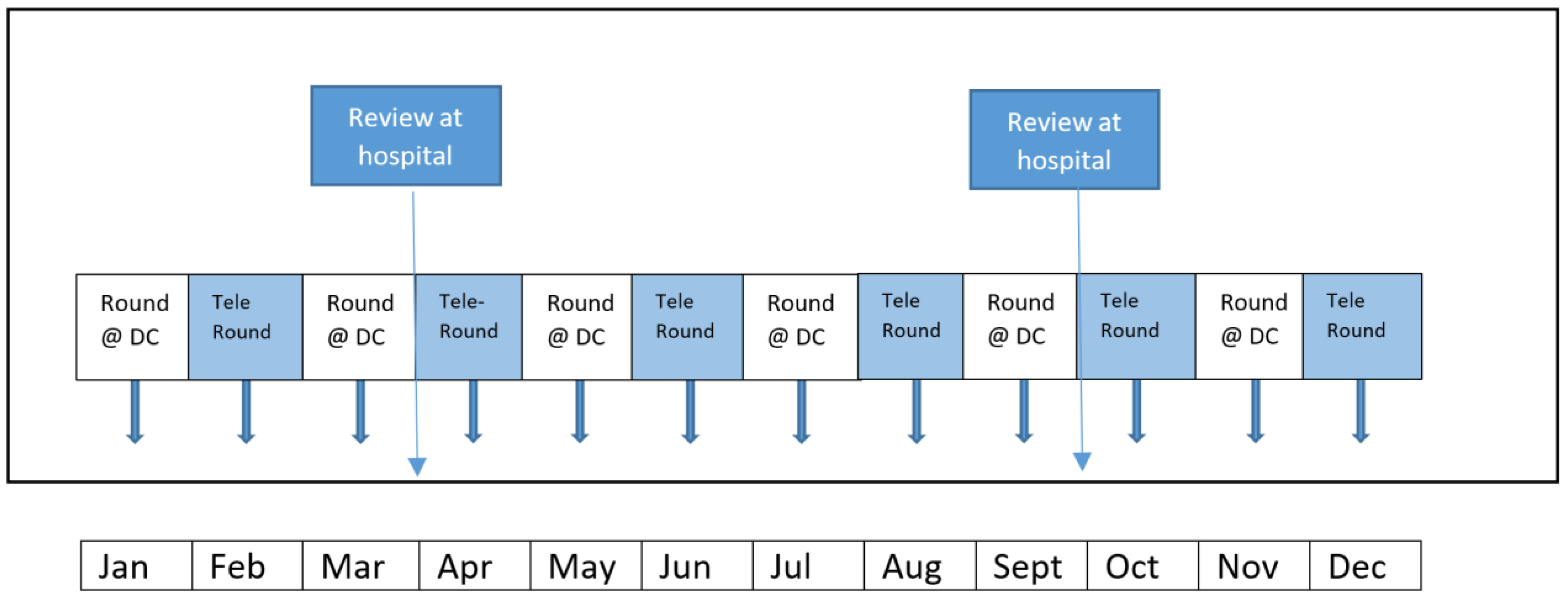 Ijerph 19 05445 g002 550