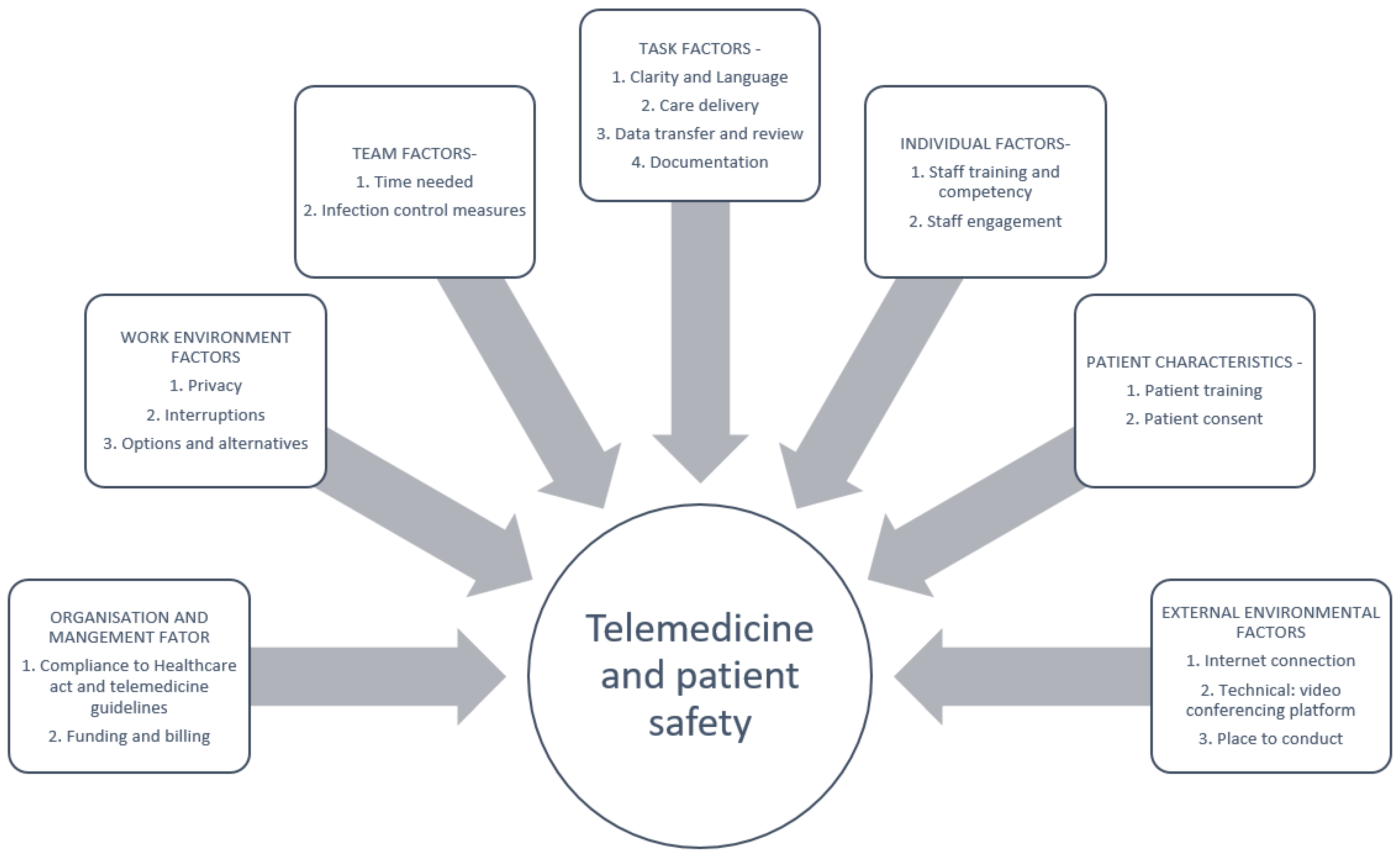 Ijerph 19 05445 g003 550