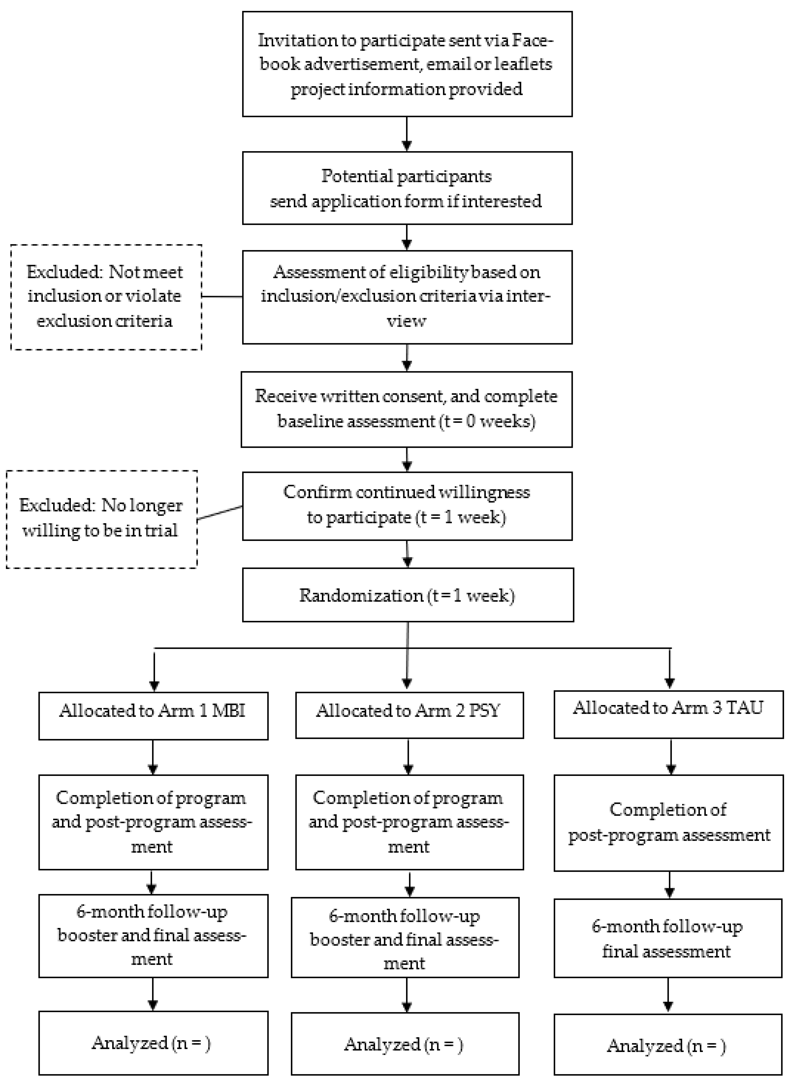 Ijerph 19 05447 g001 550