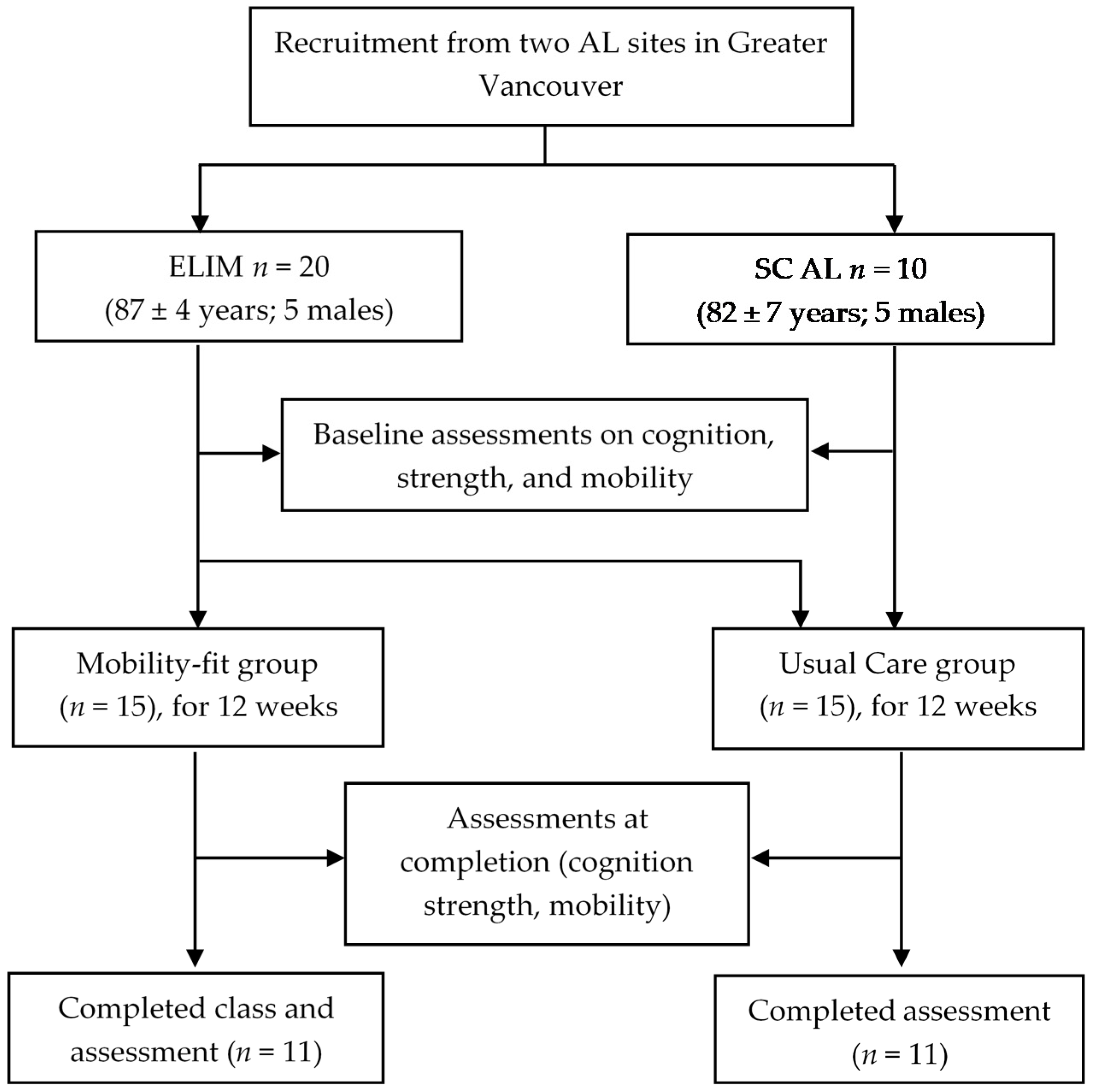 Ijerph 19 05453 g001 Ijerph 19 05453 g001