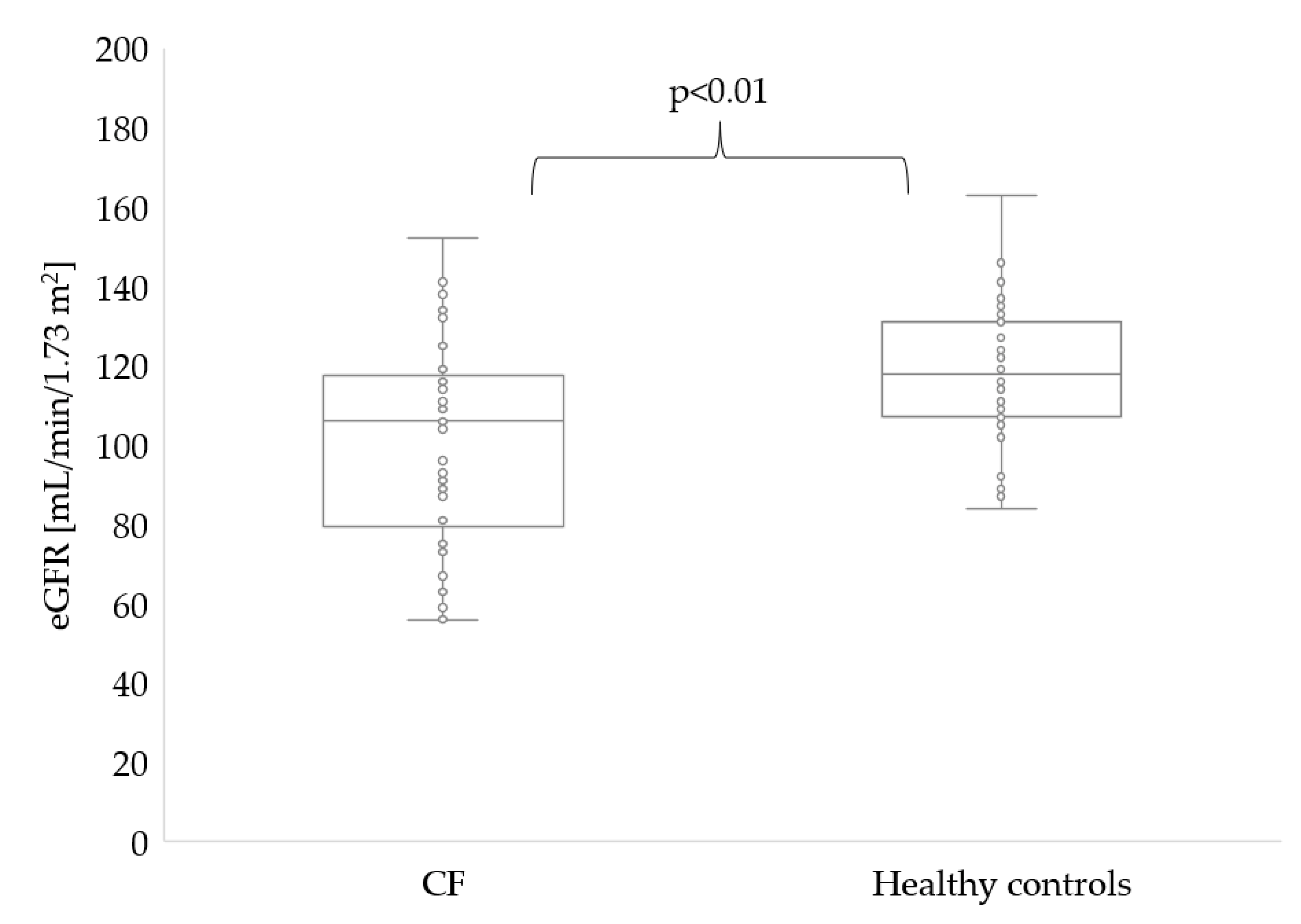 Ijerph 19 05454 g002 Ijerph 19 05454 g002