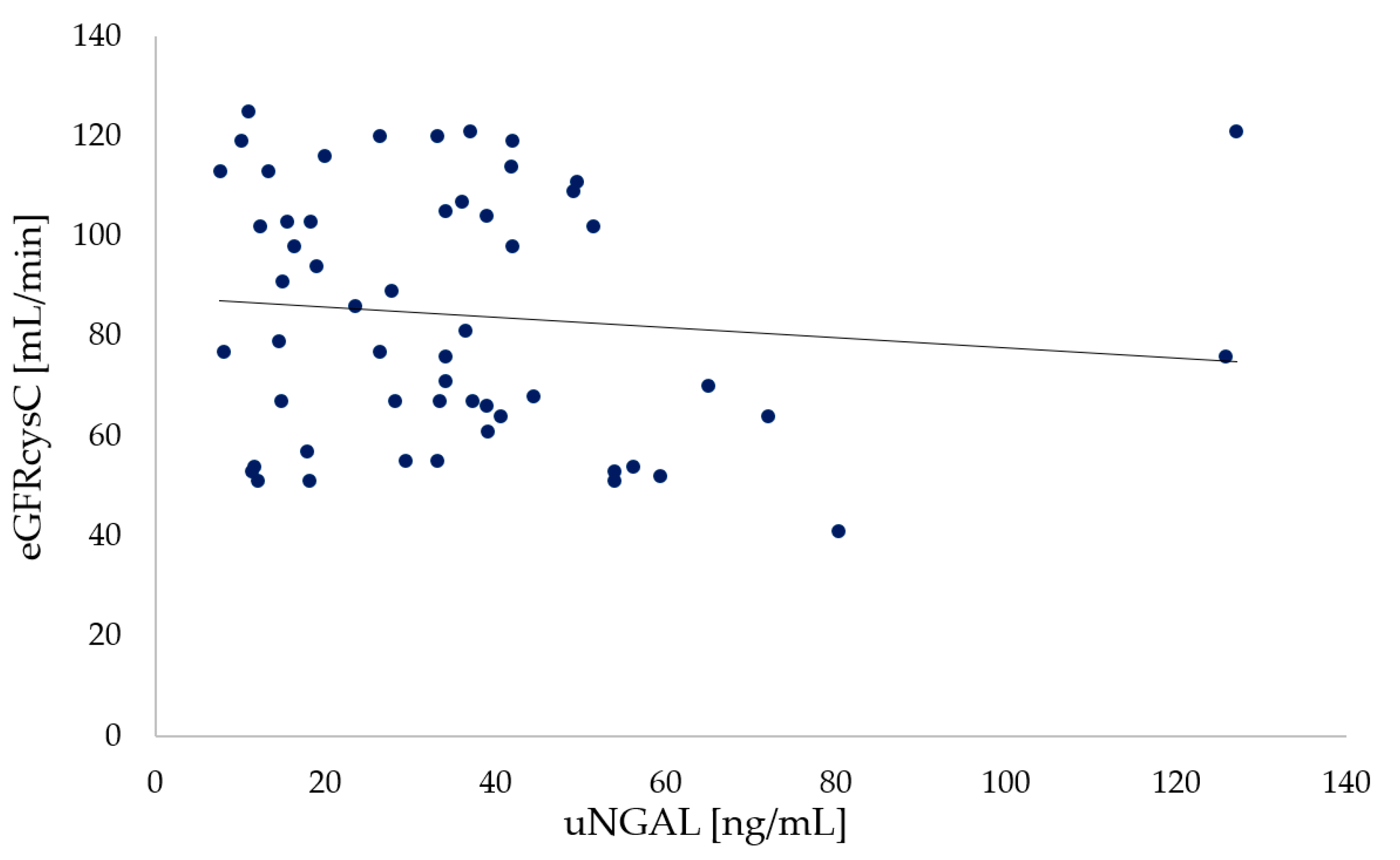 Ijerph 19 05454 g004 Ijerph 19 05454 g004