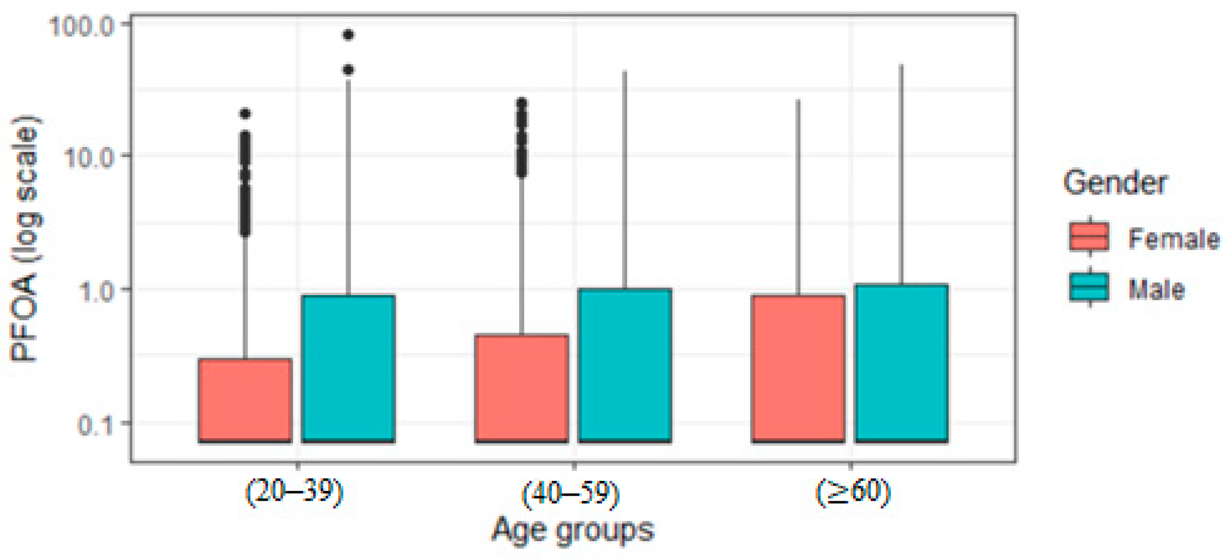 Ijerph 19 05455 g003