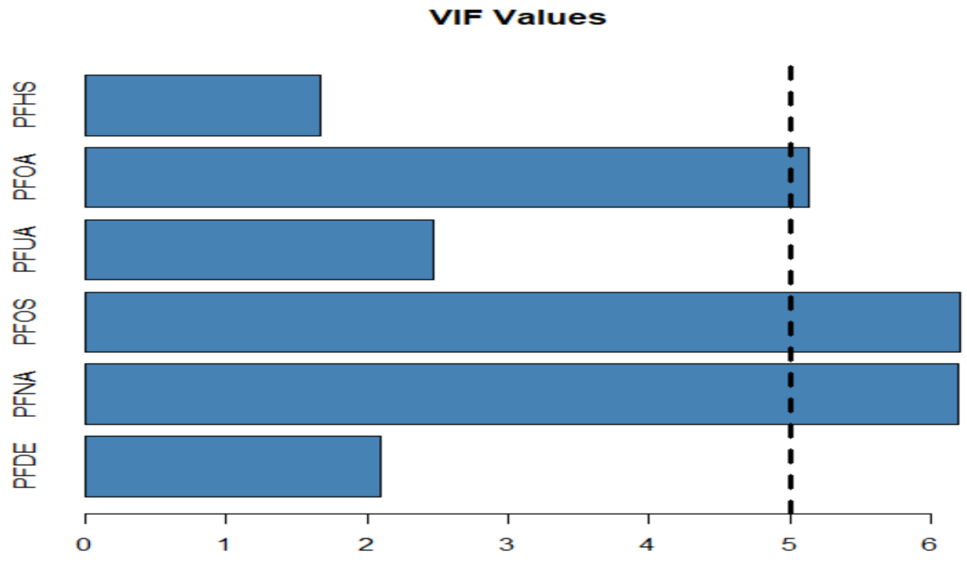Ijerph 19 05455 g004