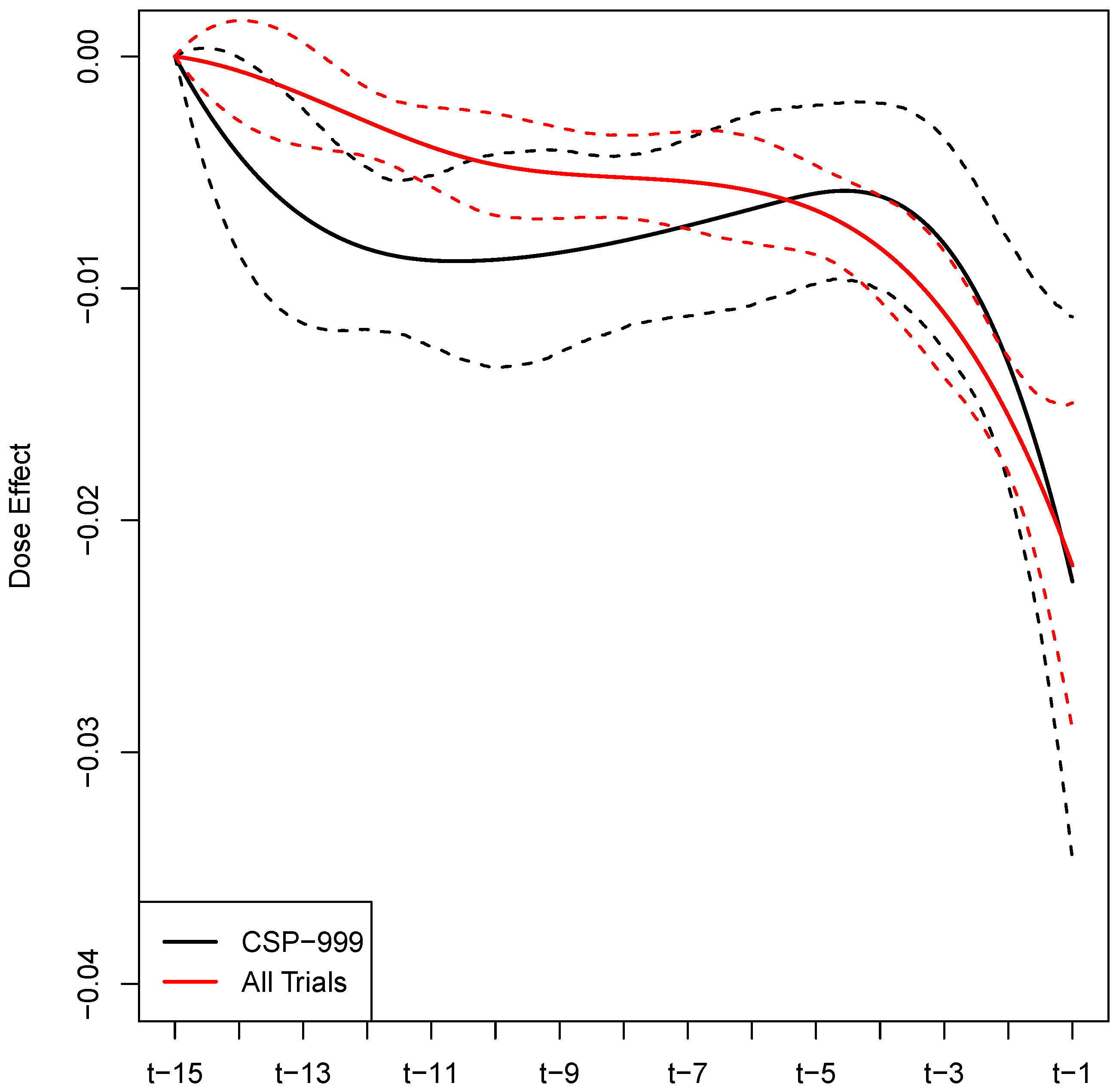 Ijerph 19 05456 g0a1 550