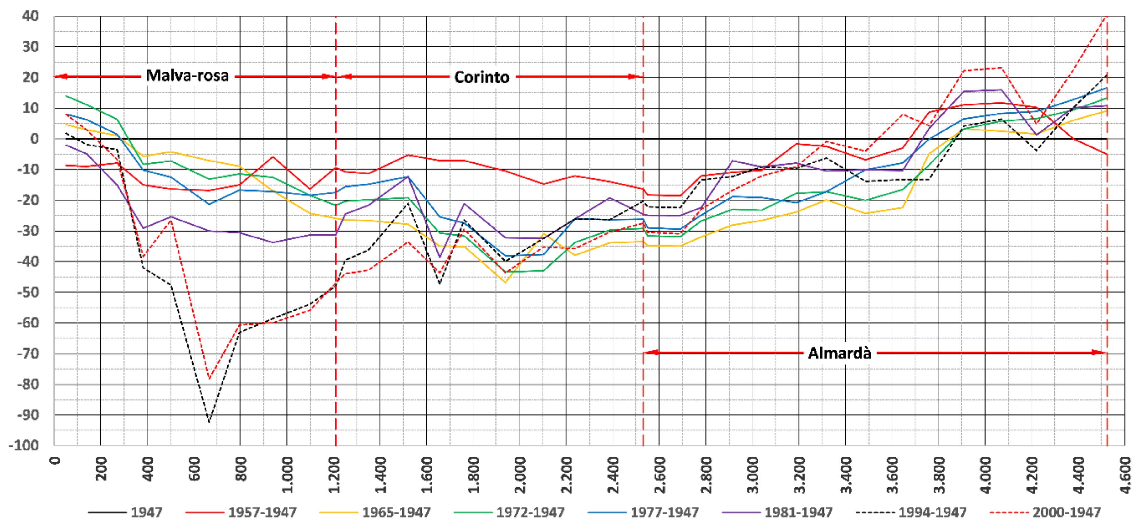 Ijerph 19 05457 g006 550