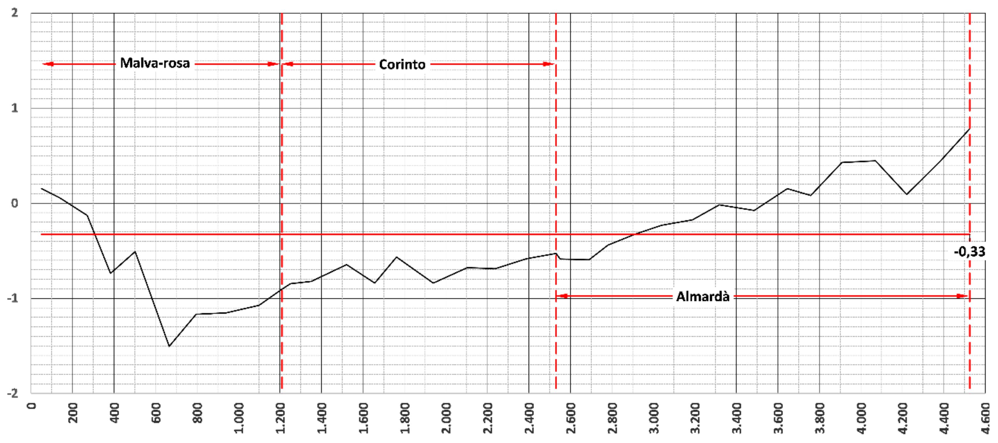Ijerph 19 05457 g007 550