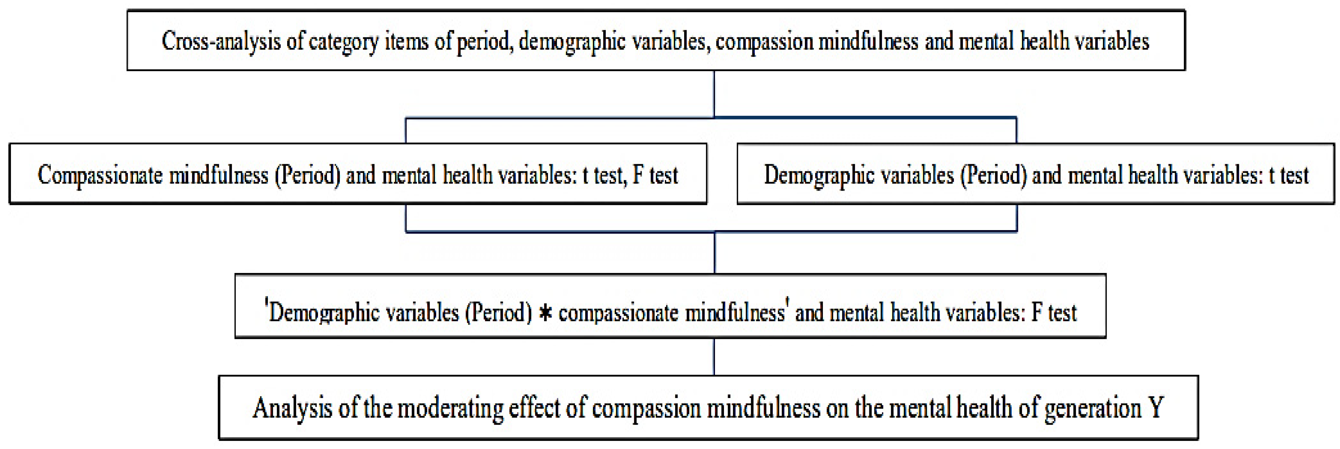 Ijerph 19 05458 g001 550