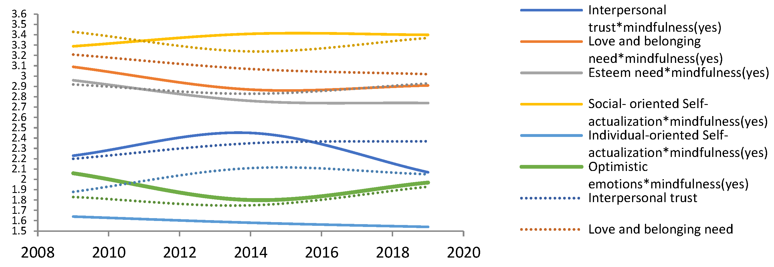 Ijerph 19 05458 g002 550