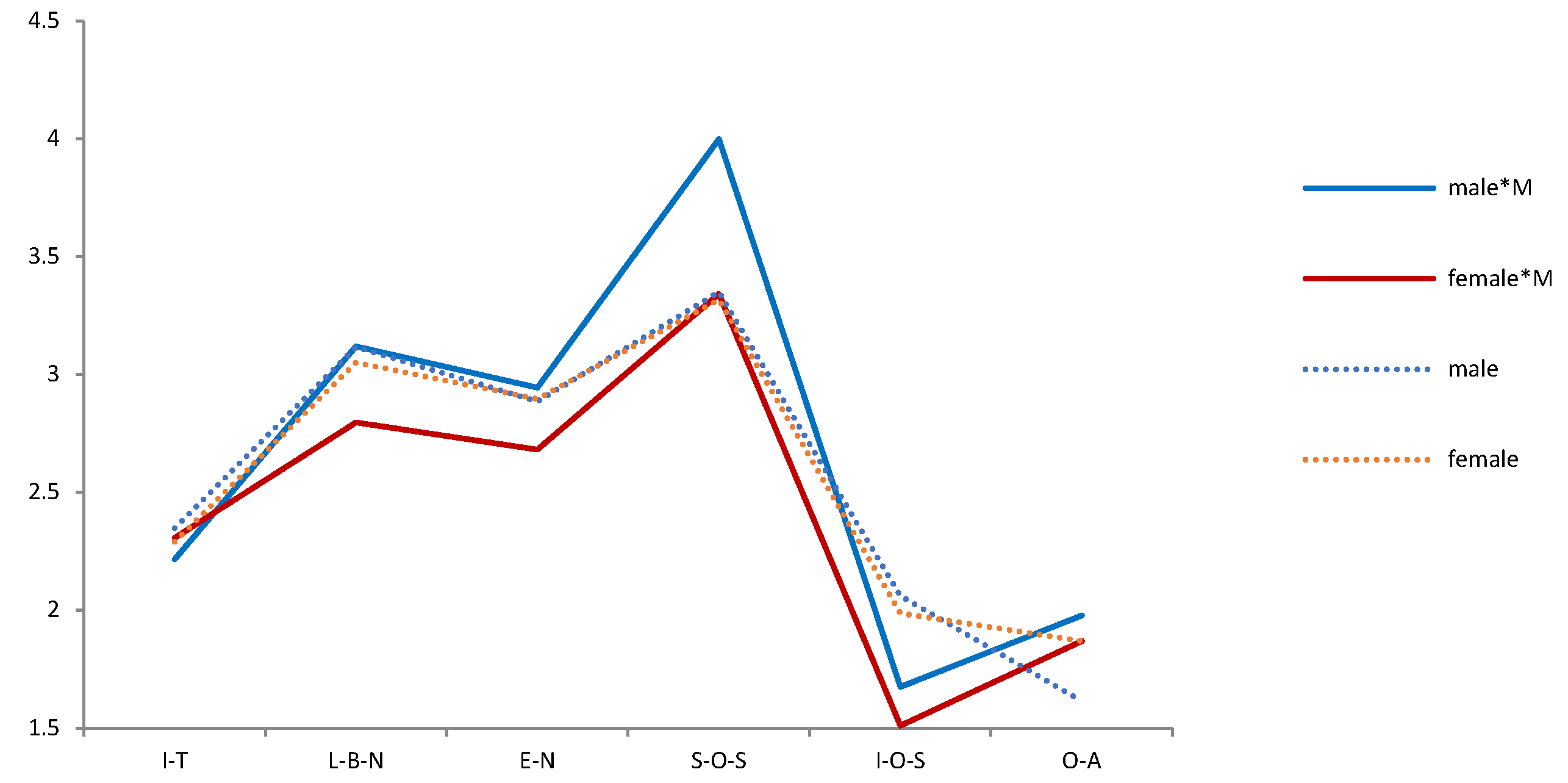 Ijerph 19 05458 g003 550