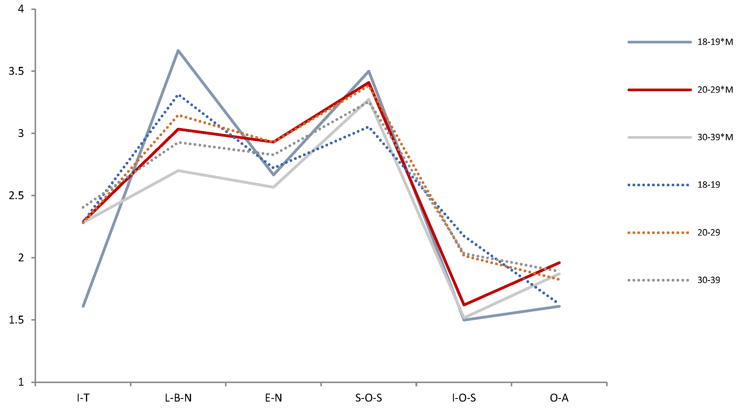 Ijerph 19 05458 g004 550