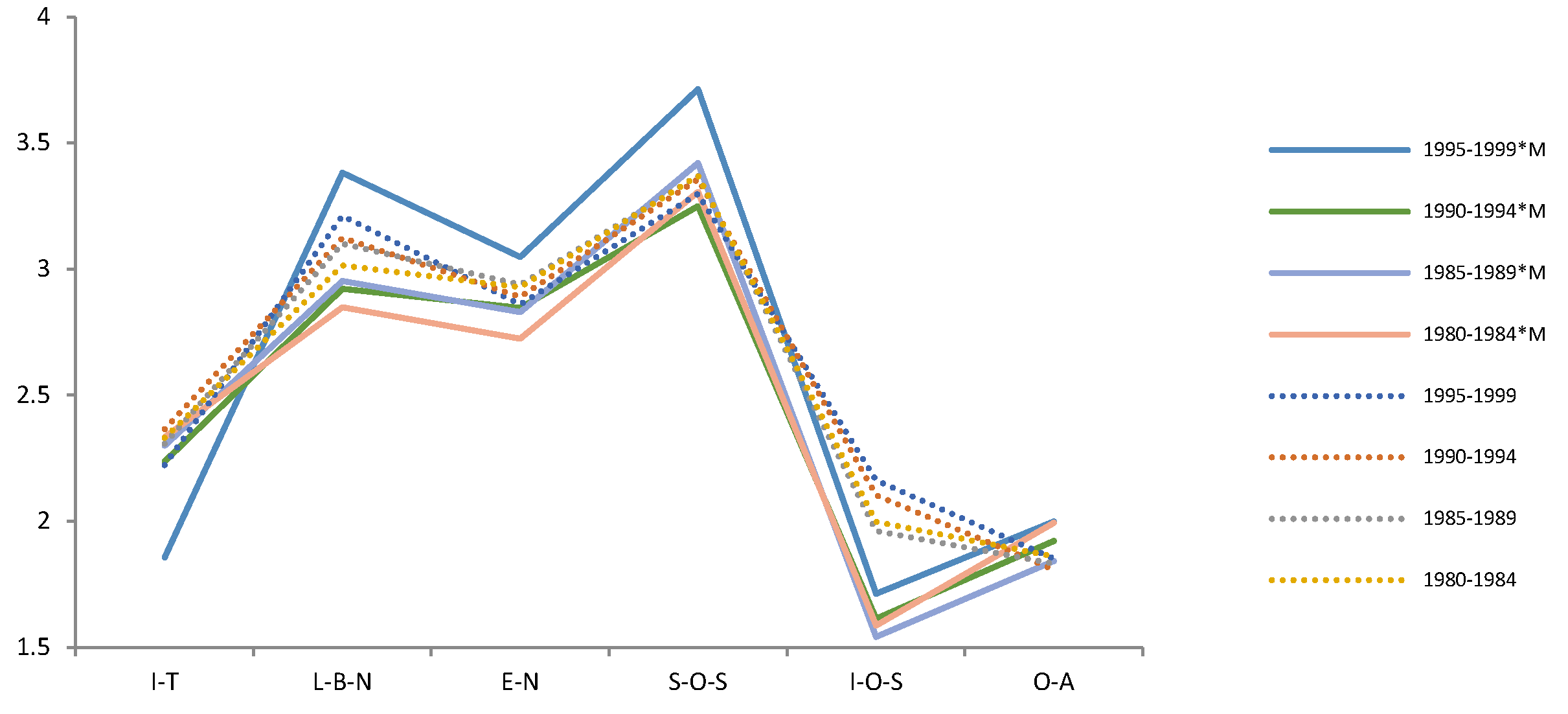 Ijerph 19 05458 g005 550