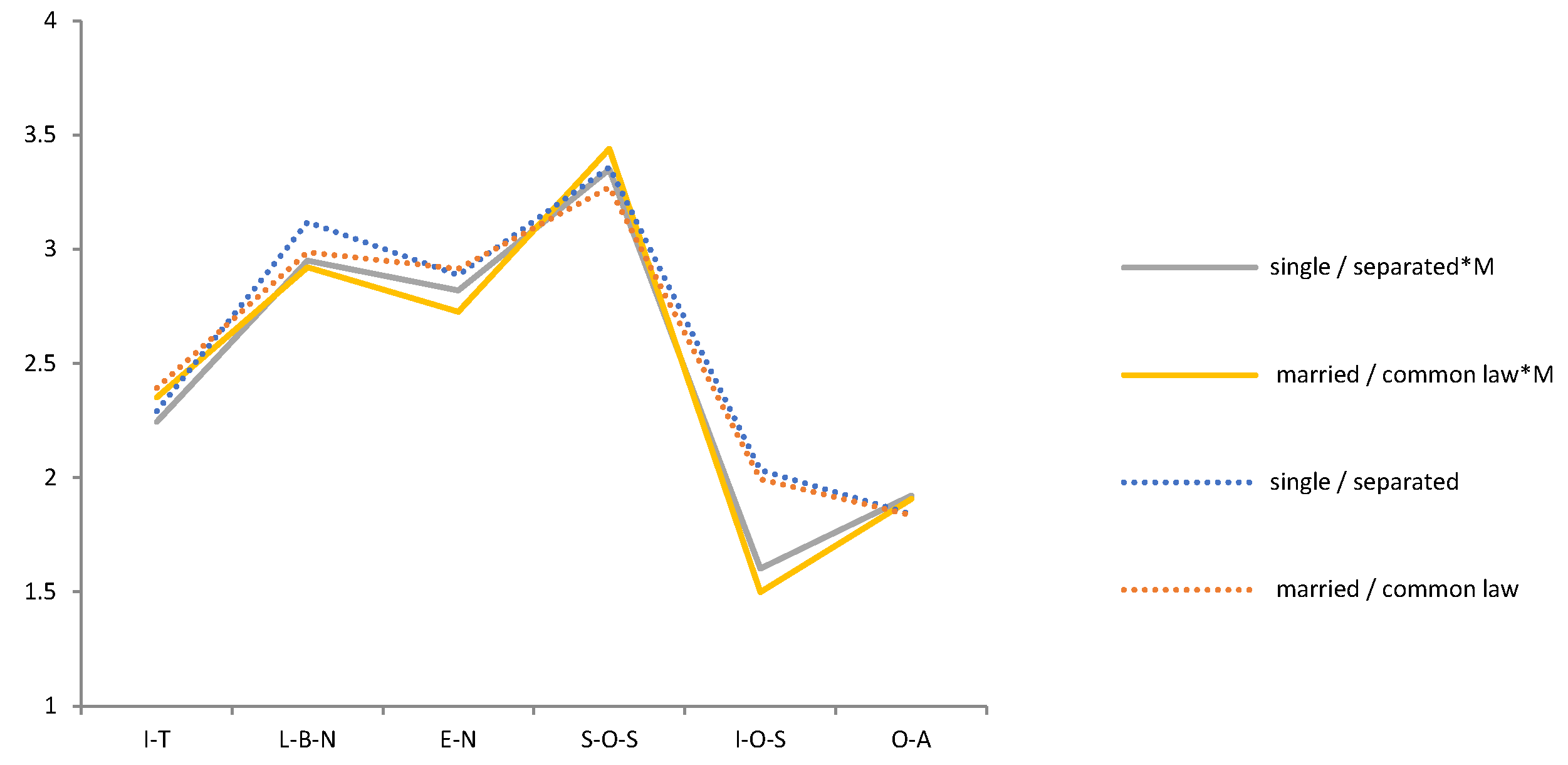 Ijerph 19 05458 g006 550