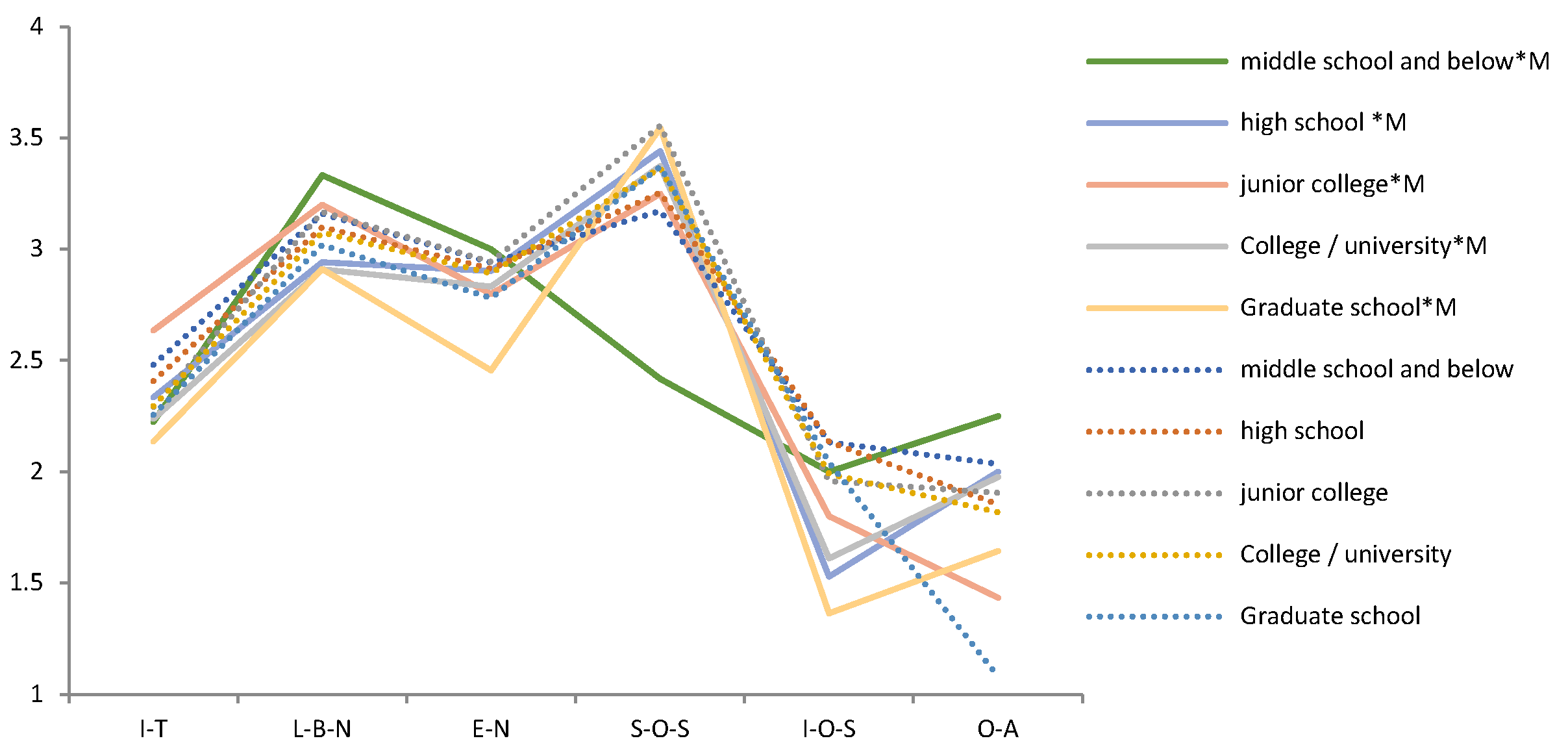 Ijerph 19 05458 g007 550