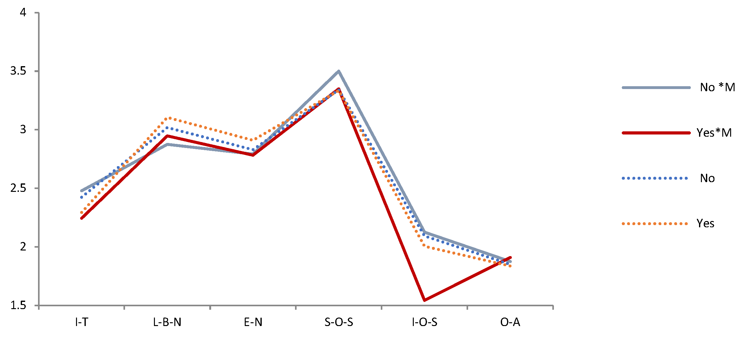 Ijerph 19 05458 g008 550