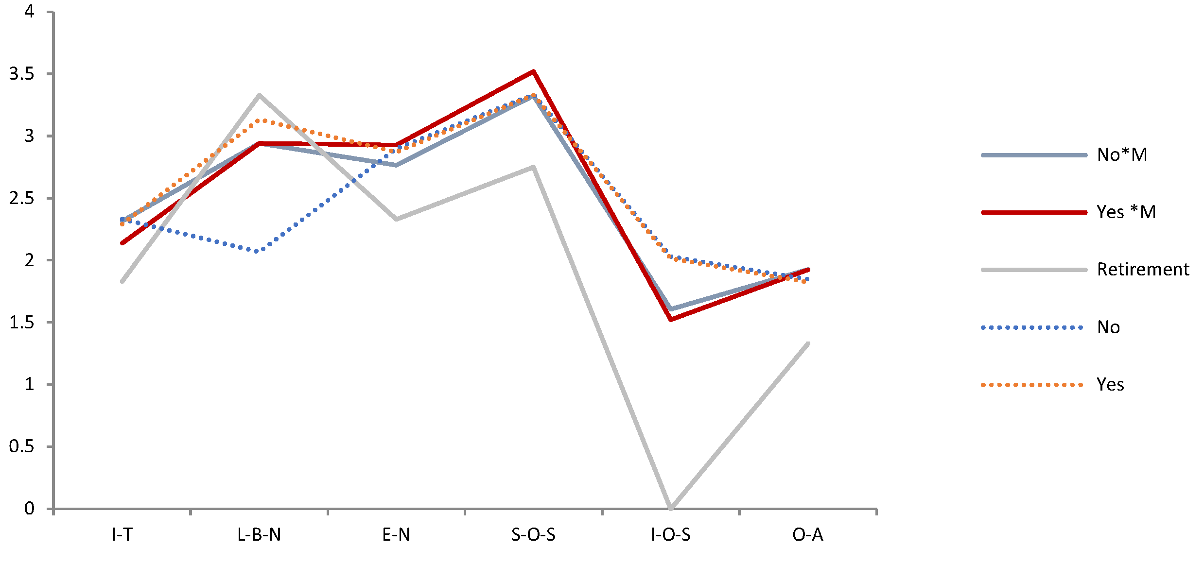 Ijerph 19 05458 g009 550