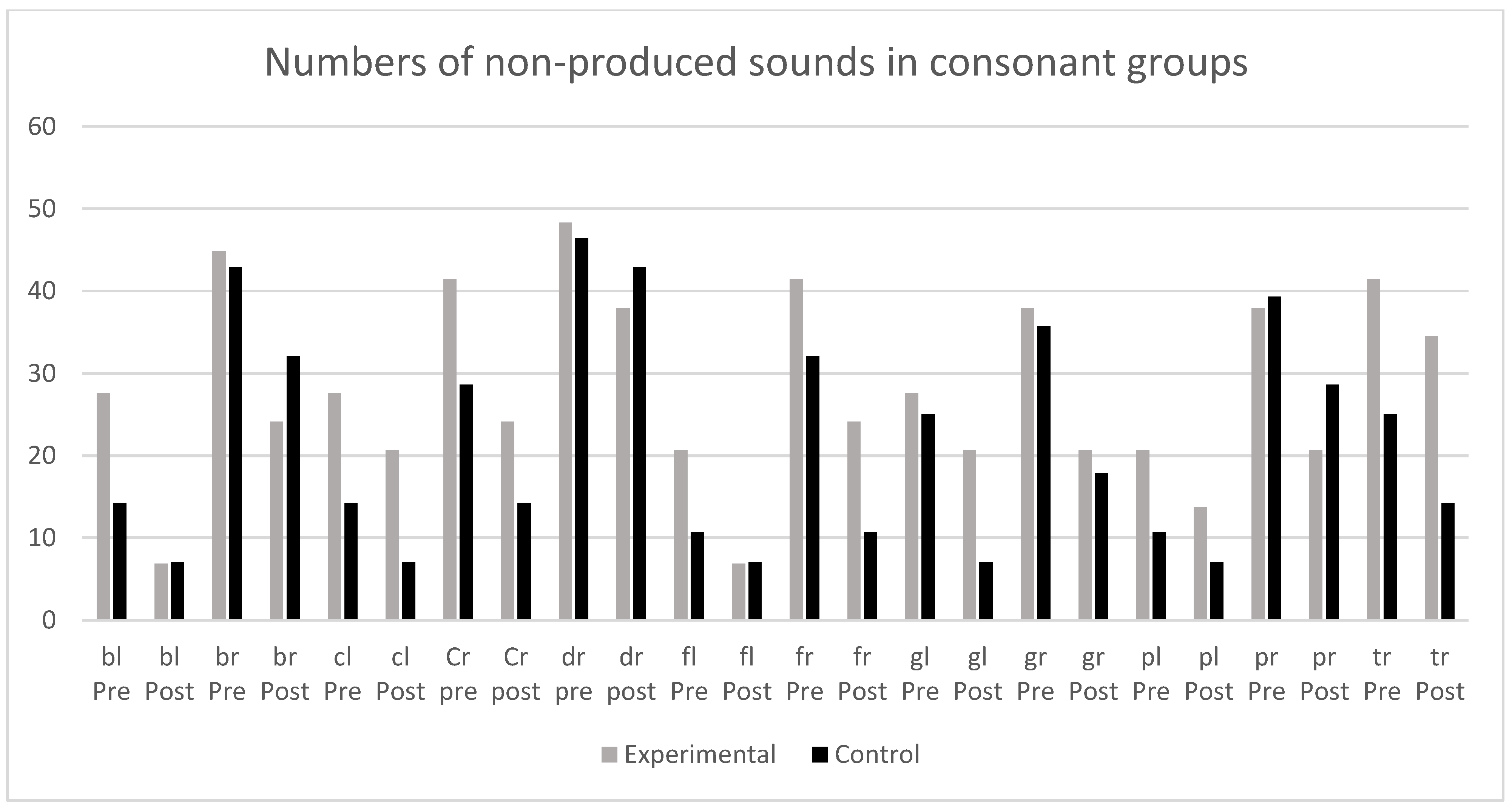 Ijerph 19 05459 g003