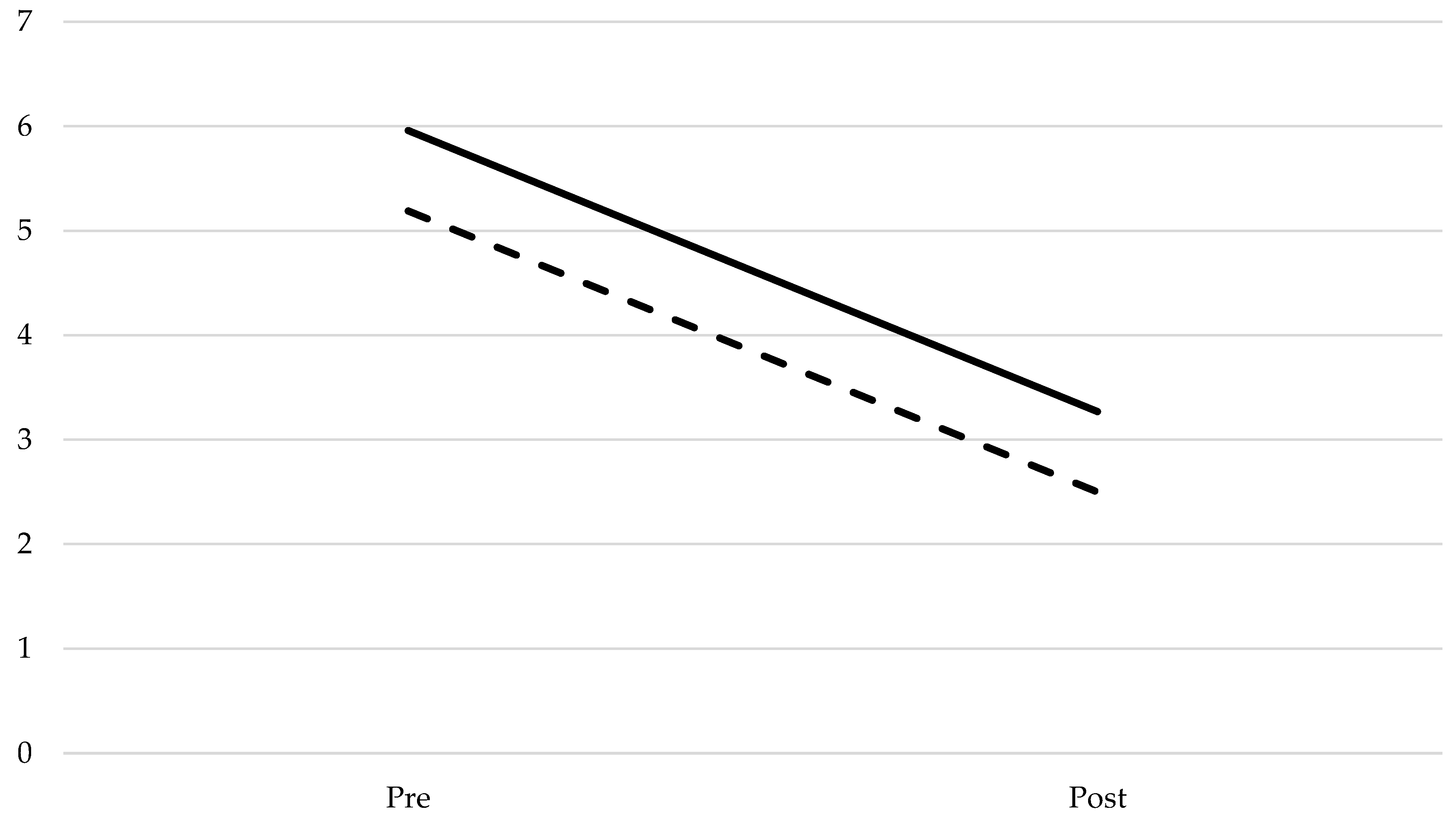 Ijerph 19 05459 g005
