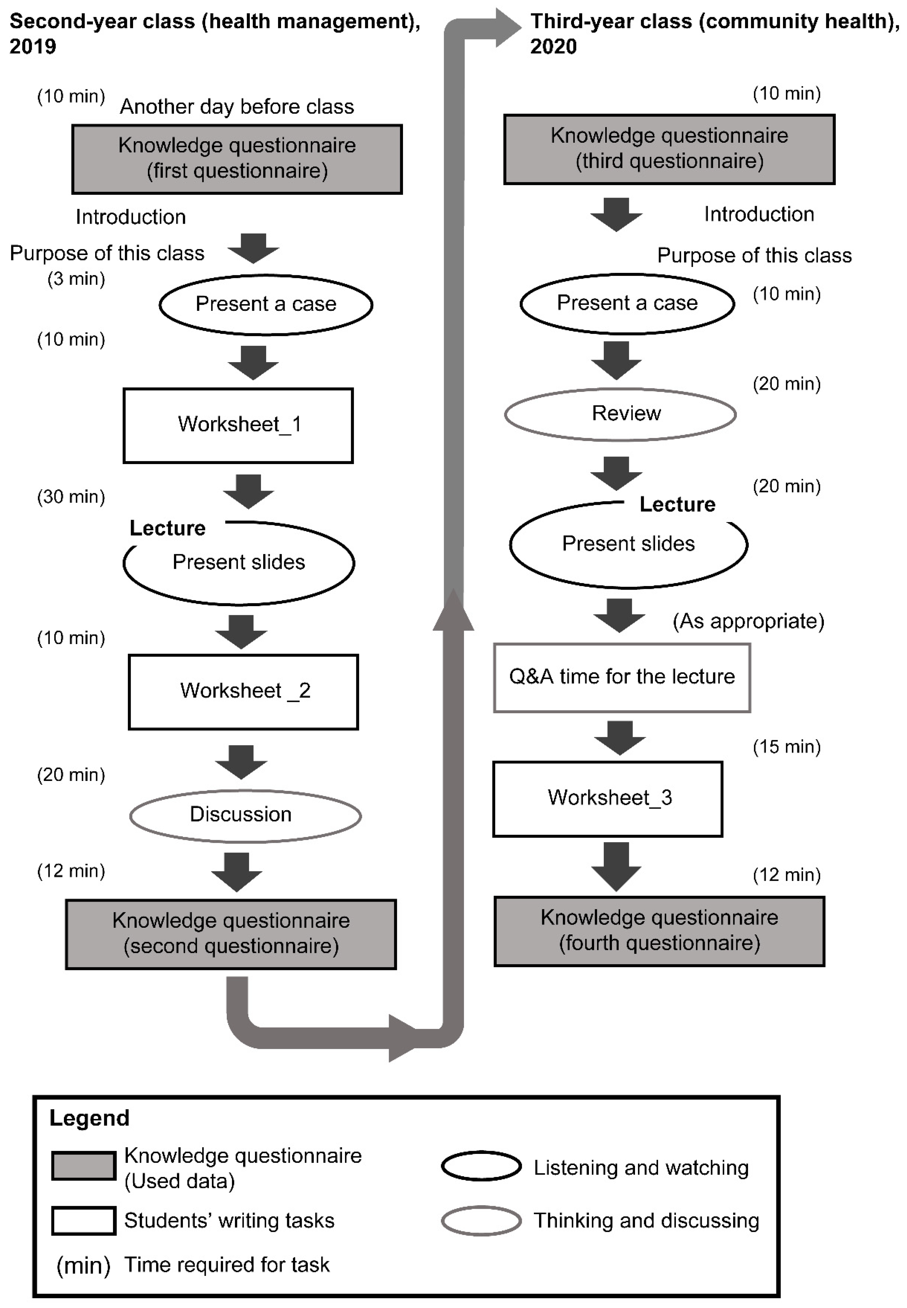 Ijerph 19 05461 g001