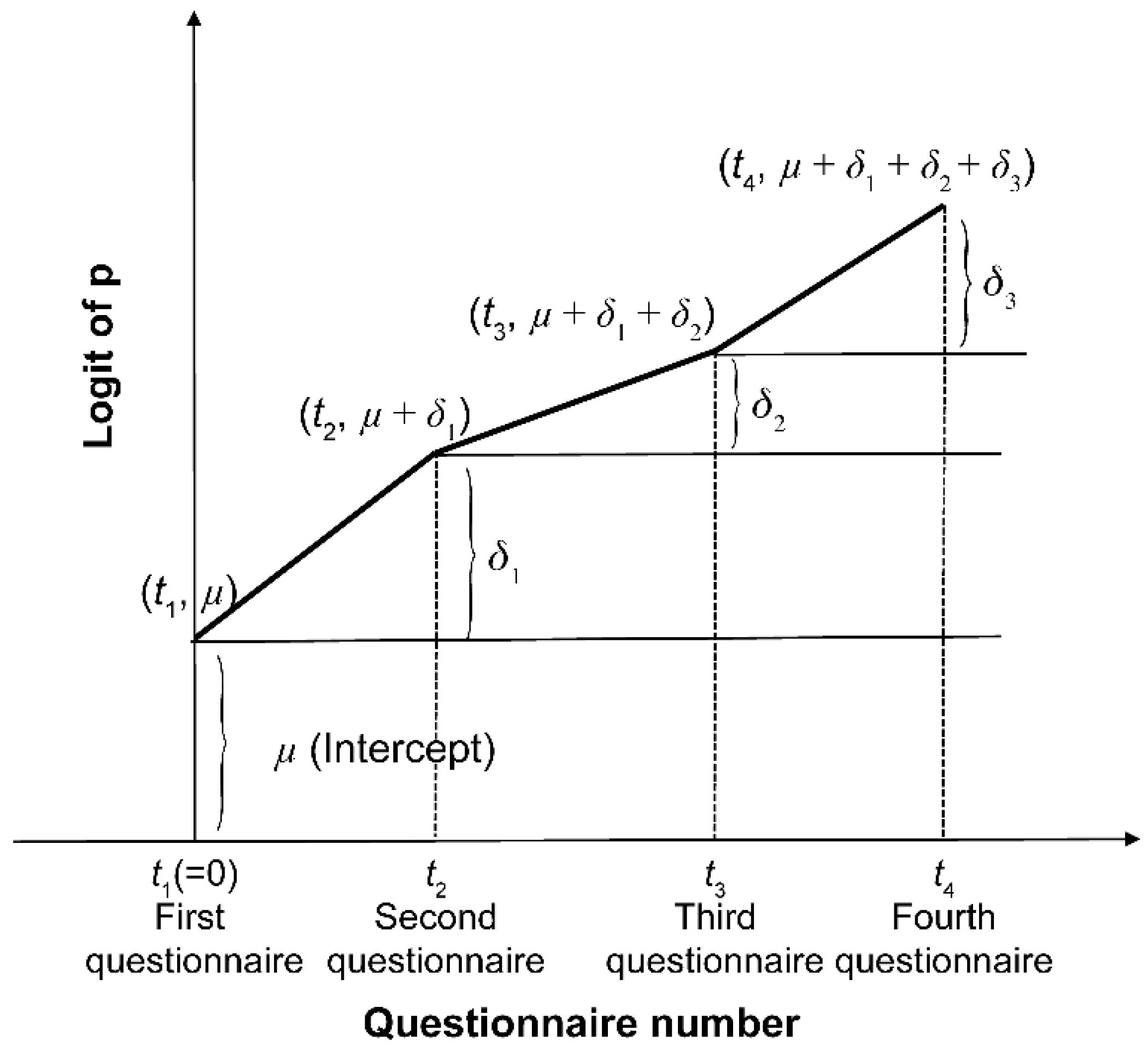 Ijerph 19 05461 g002