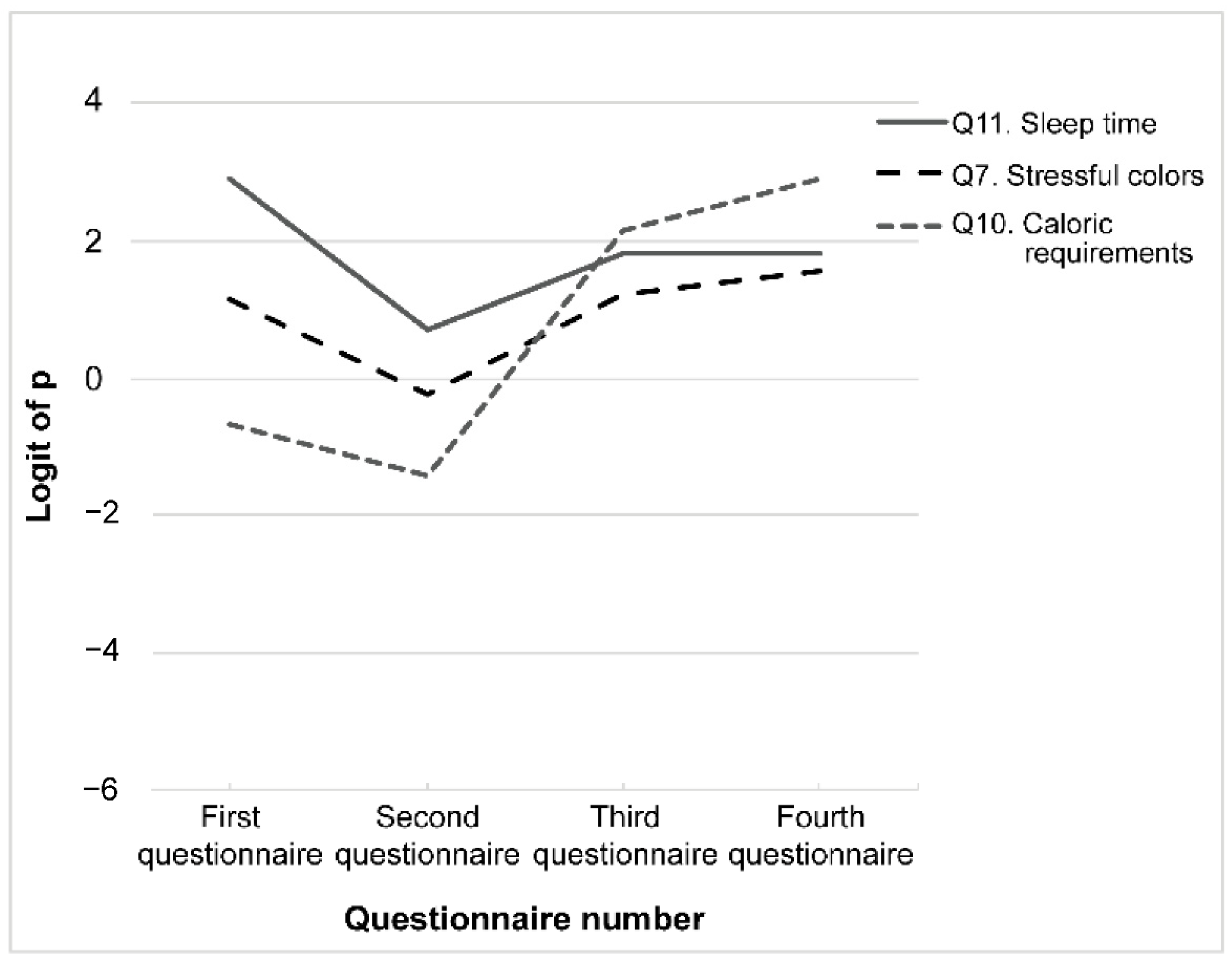 Ijerph 19 05461 g004