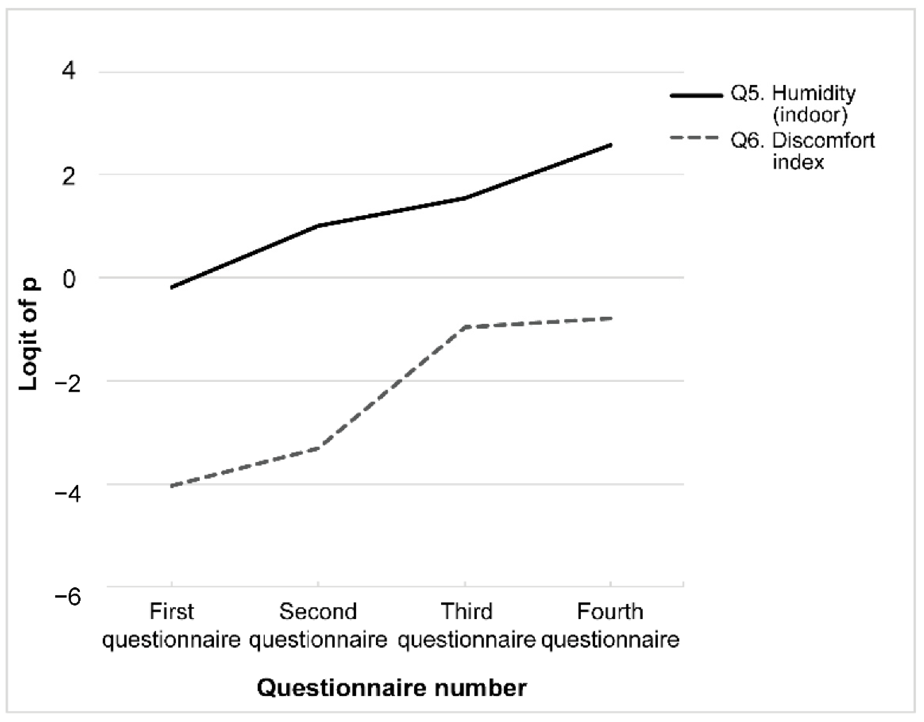 Ijerph 19 05461 g005