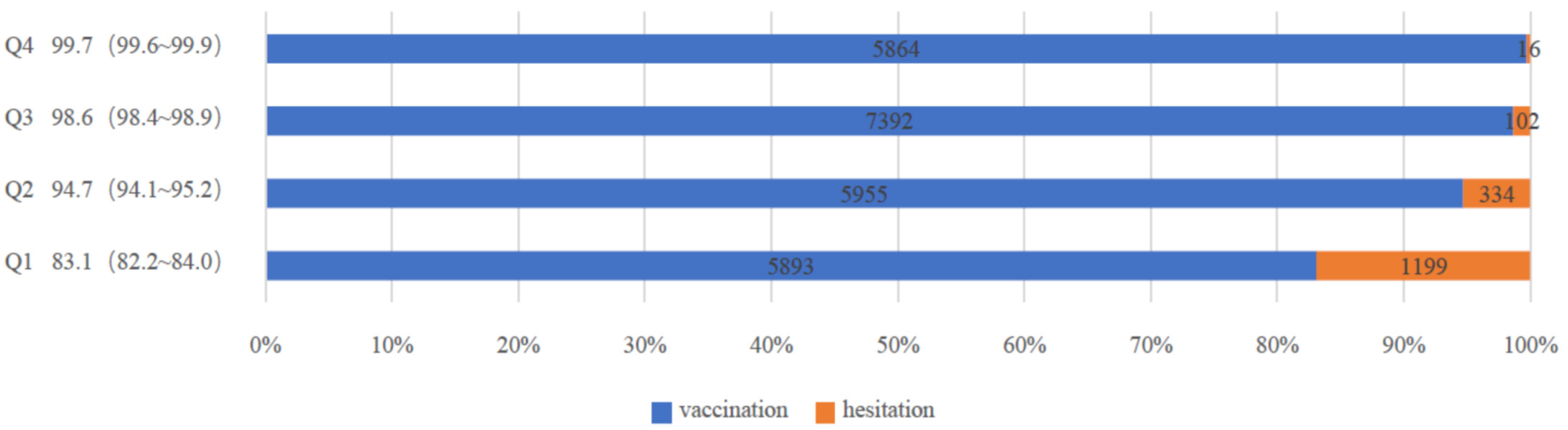 Ijerph 19 05464 g003 550