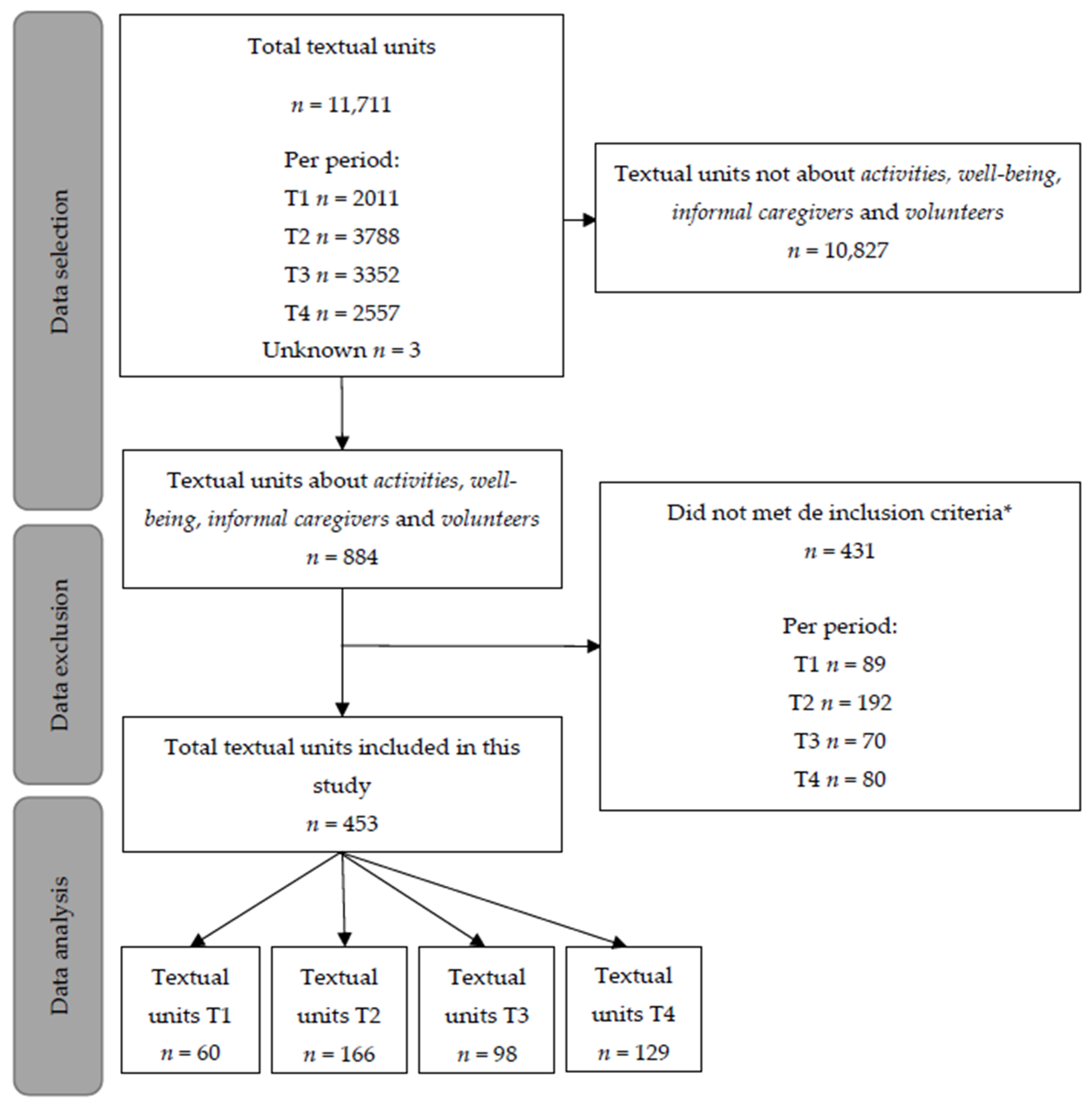 Ijerph 19 05465 g001 550