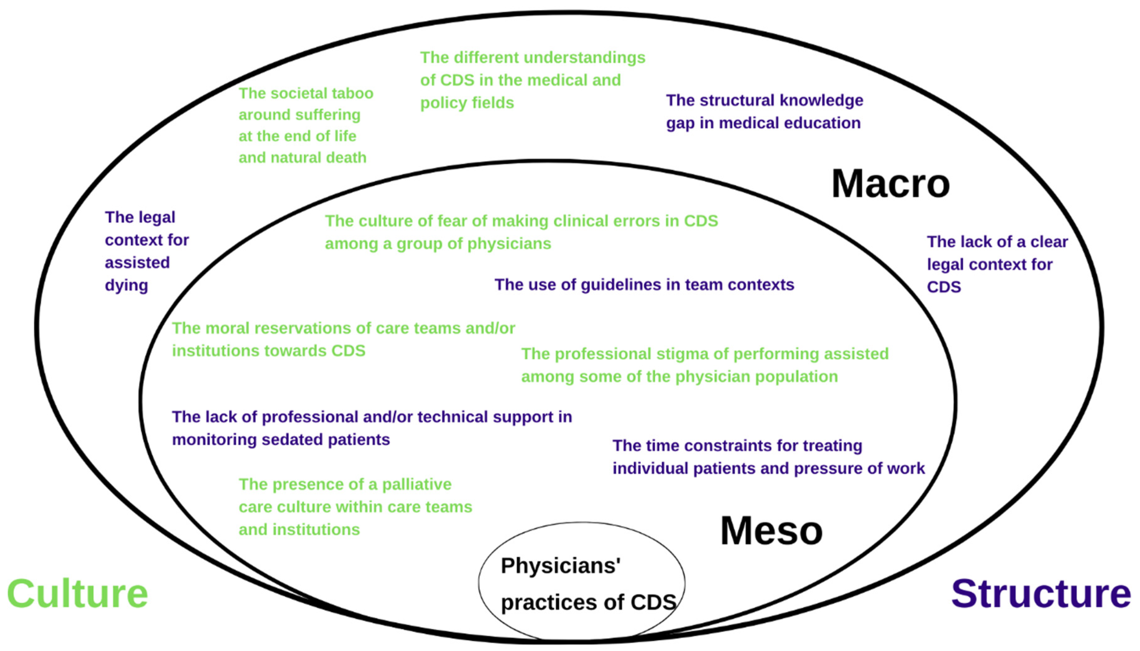 Ijerph 19 05472 g001